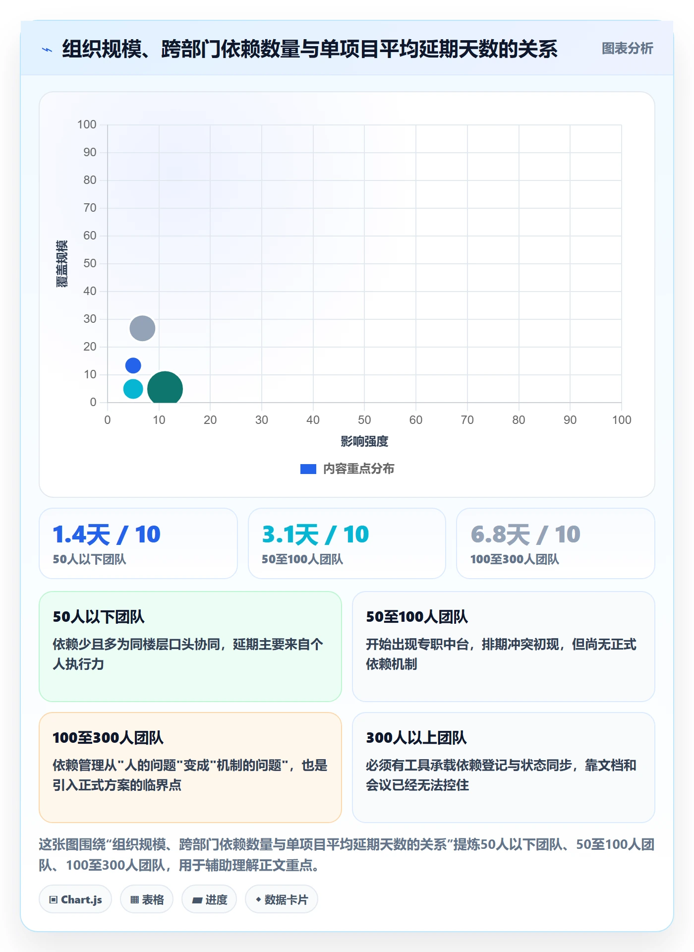 依赖关系落地方案:跨部门团队开展任务依赖的风险控制案例解析