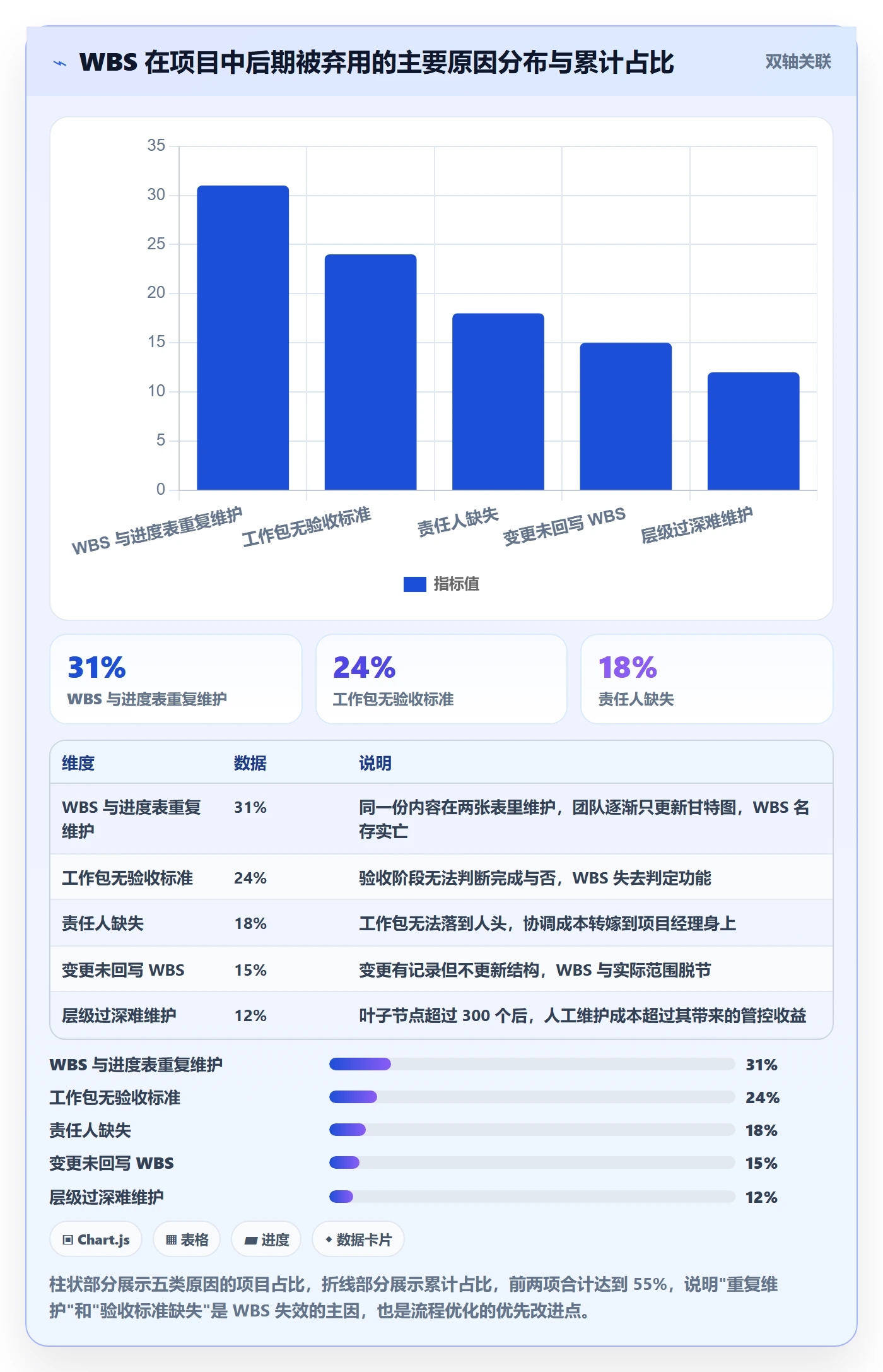 WBS实操方法:项目经理提升项目范围效率的流程优化方法与模板