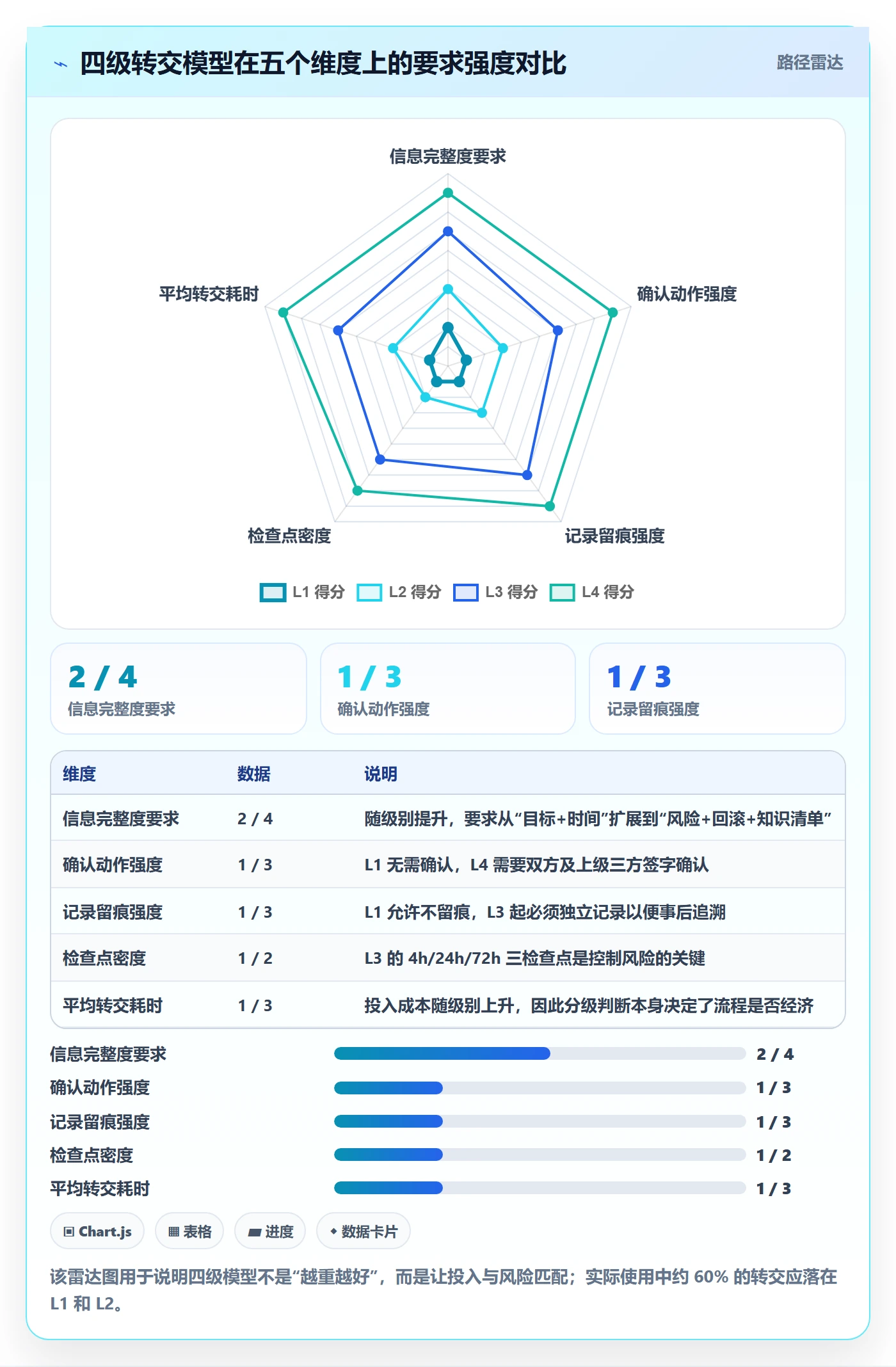 转交最佳实践:项目经理任务分派落地方案,常见问题