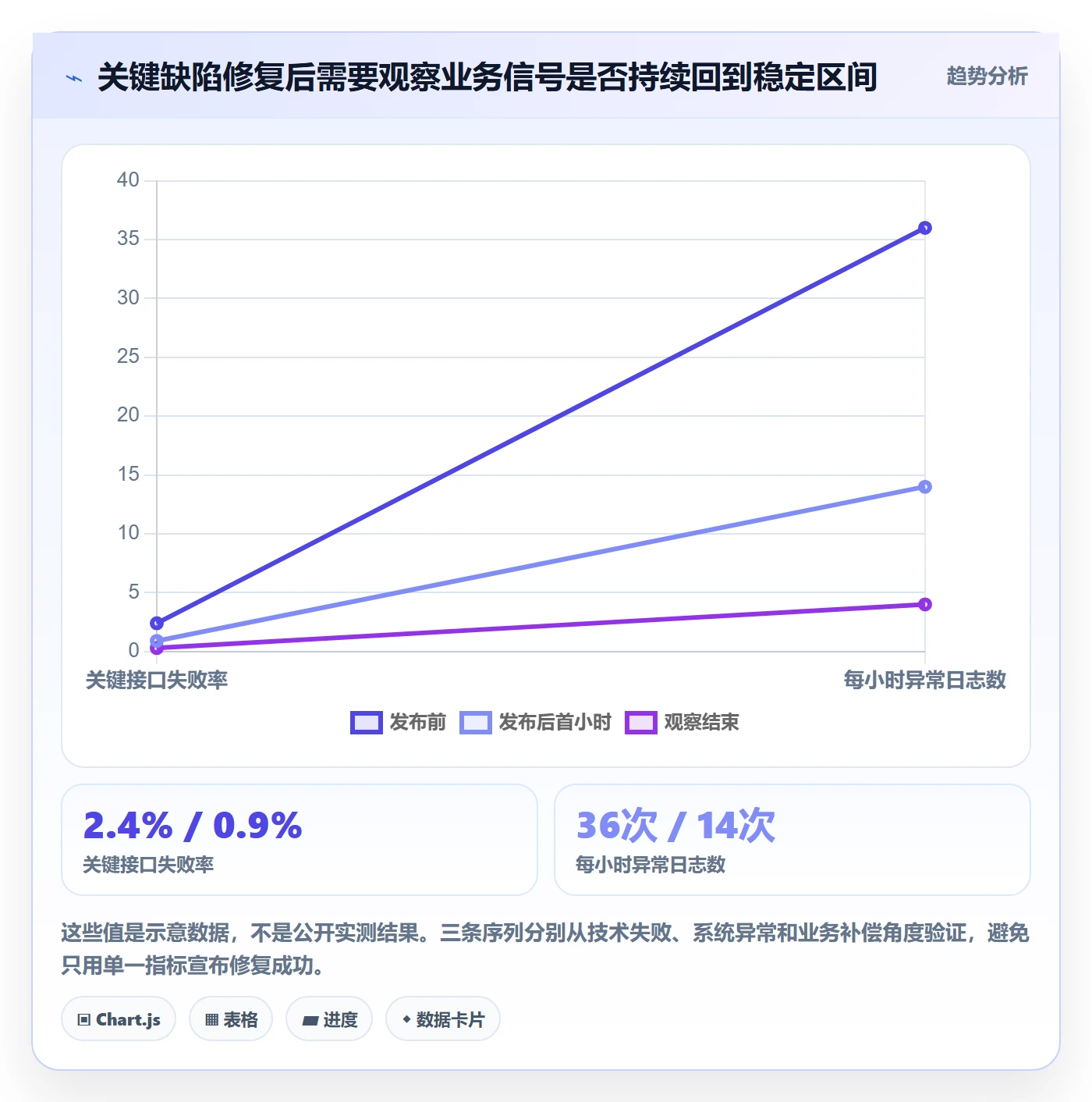 Bug / 缺陷问题教程:管理层协同管理,避坑指南