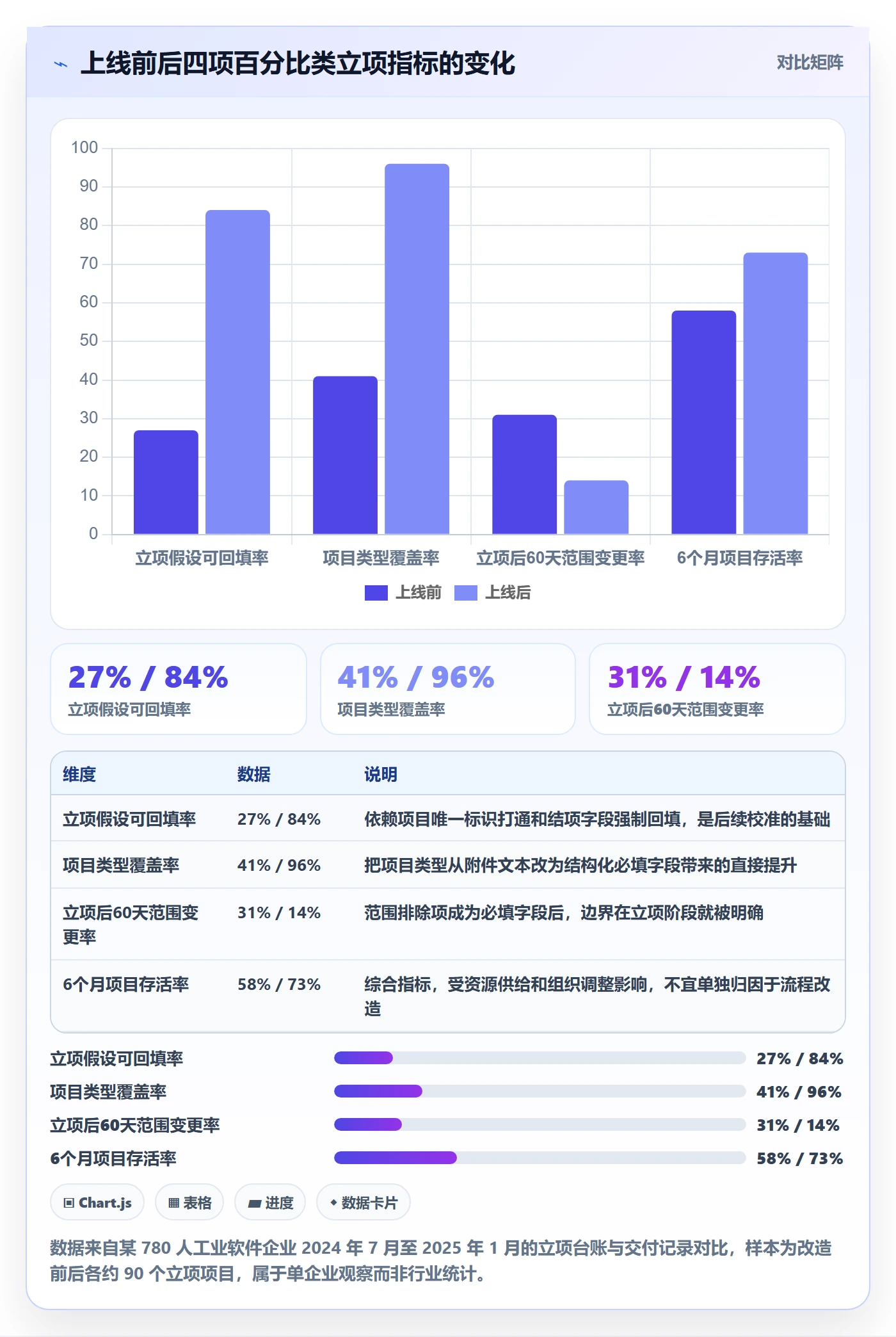 项目类型最佳实践:企业管理者项目立项数据分析,常见问题