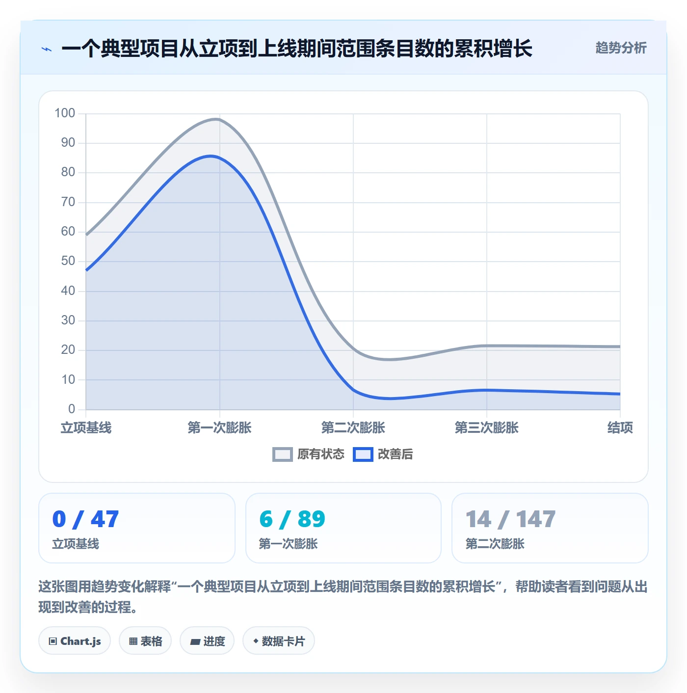 项目范围Scope全流程:管理层制度设计与一文讲清