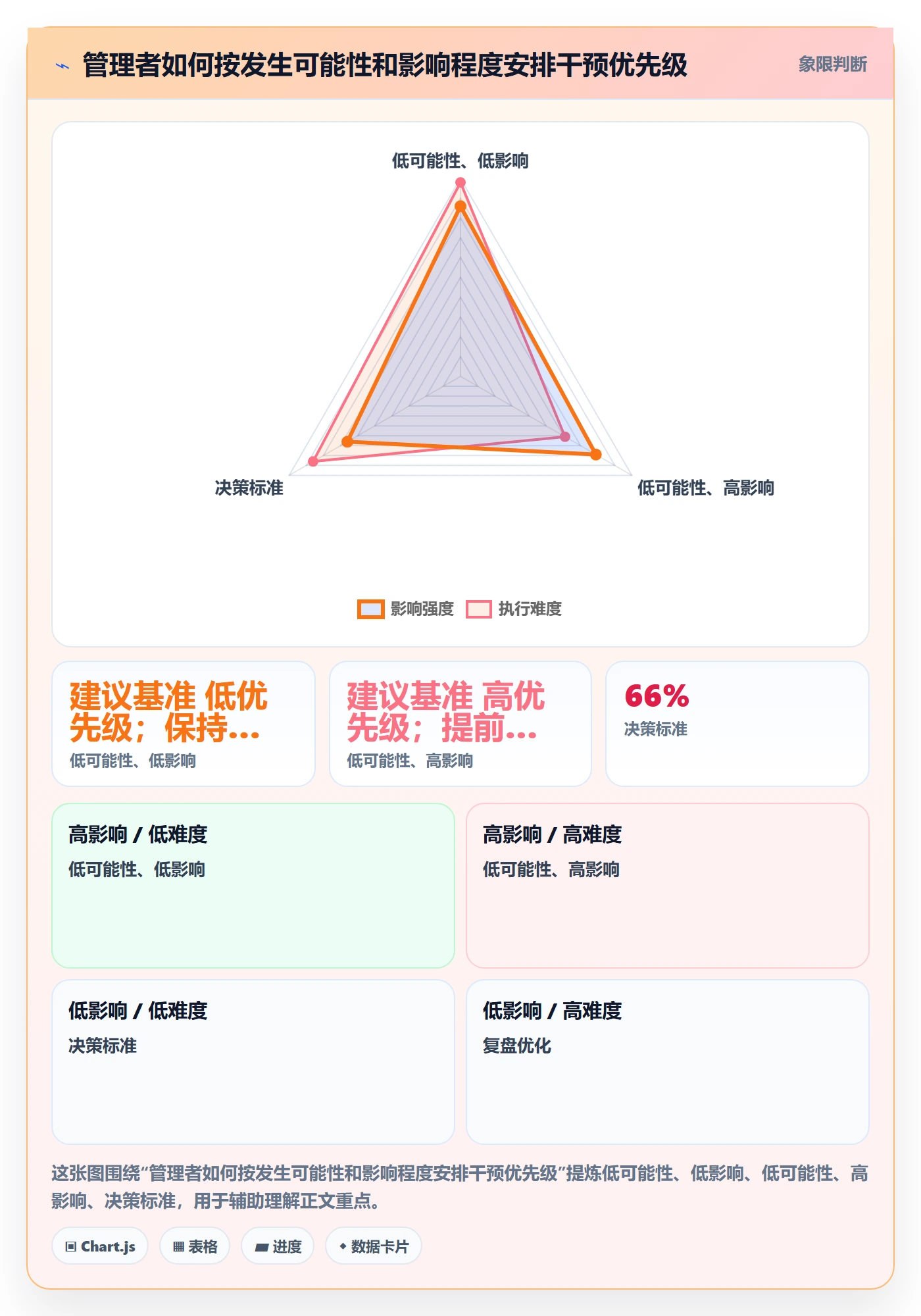 团队管理方法大全:企业管理者资源管理风险控制落地清单