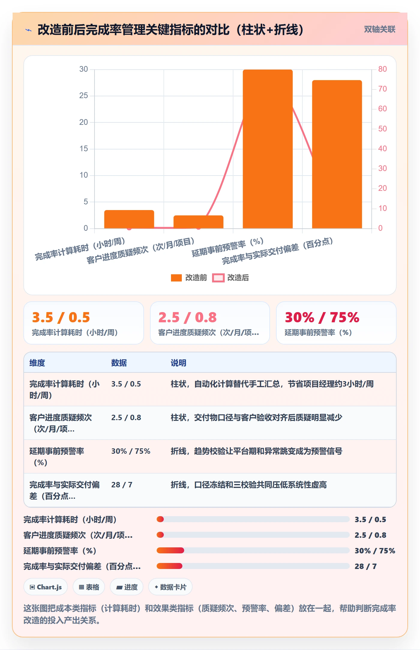 进度管理完成率全流程:实施团队最佳实践与一文讲清