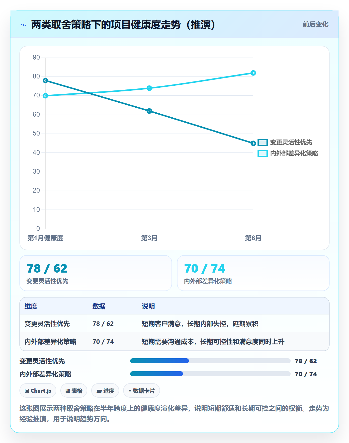 任务进度管理指南：实施团队如何做好进度管理，落地方案全流程