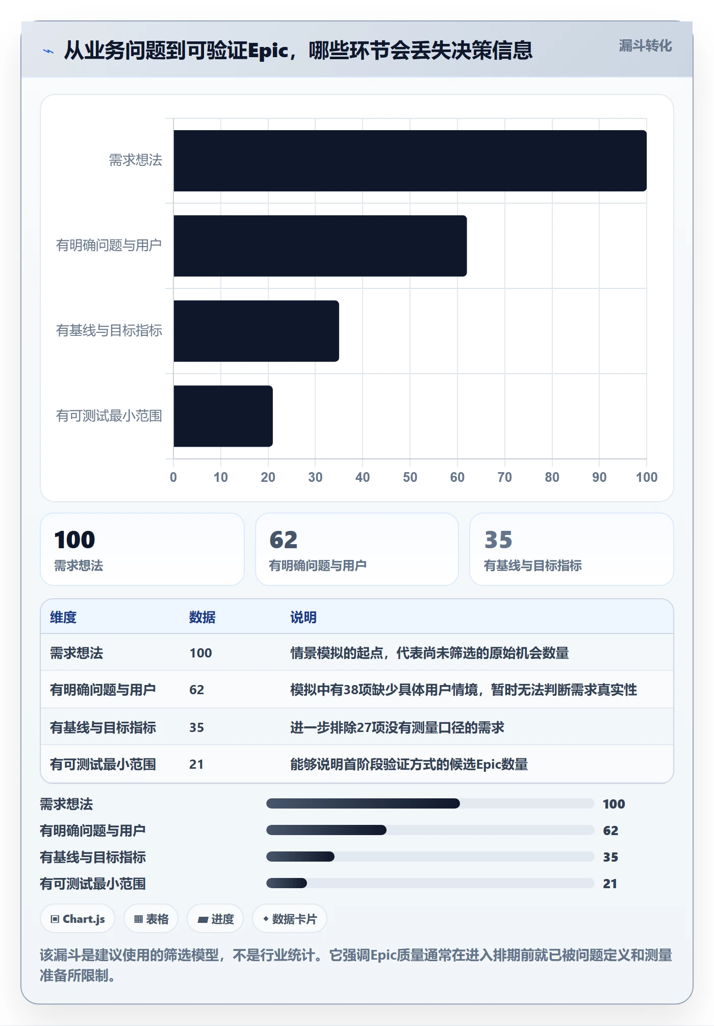 产品需求Epic教程：项目经理数据分析，避坑指南