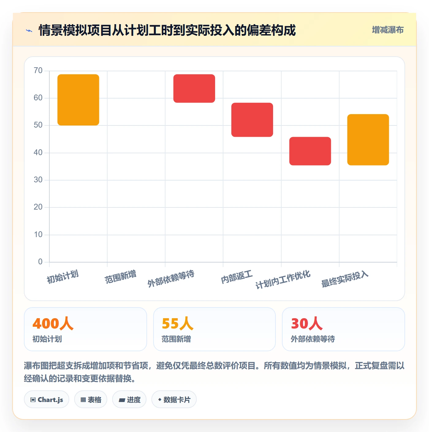 工时管理填报工时全流程：实施团队效率提升与一文讲清