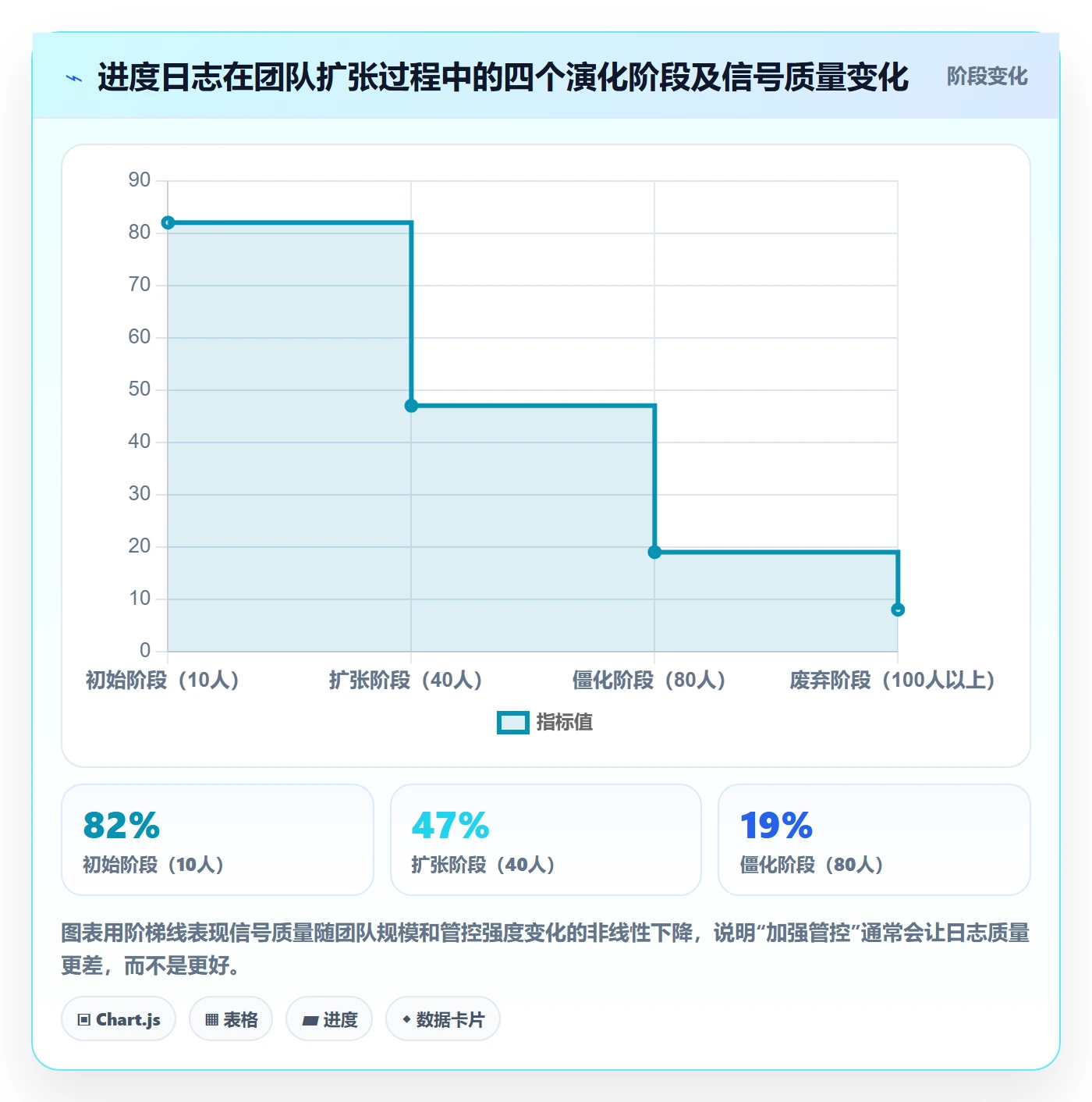 进度日志最佳实践:项目成员进度跟踪流程优化,常见问题