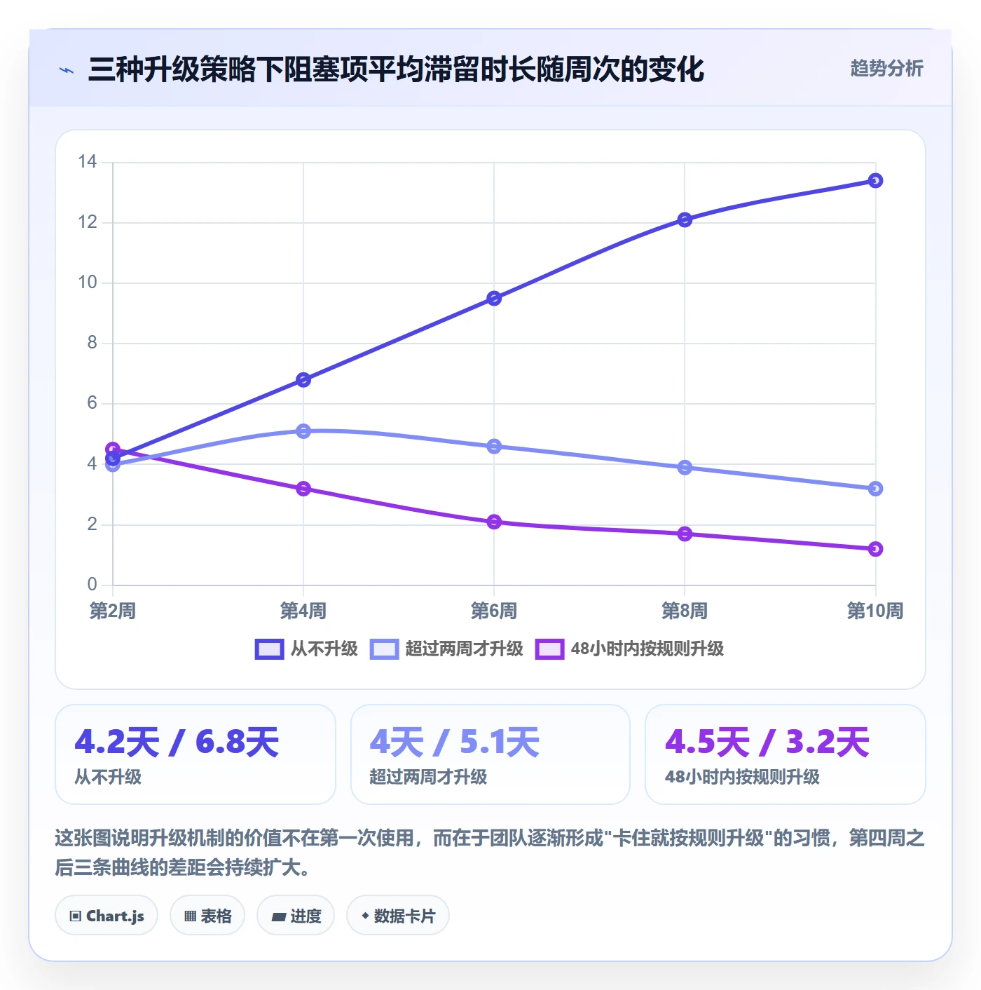 开始怎么做?跨部门团队落地方案:任务执行从0到1