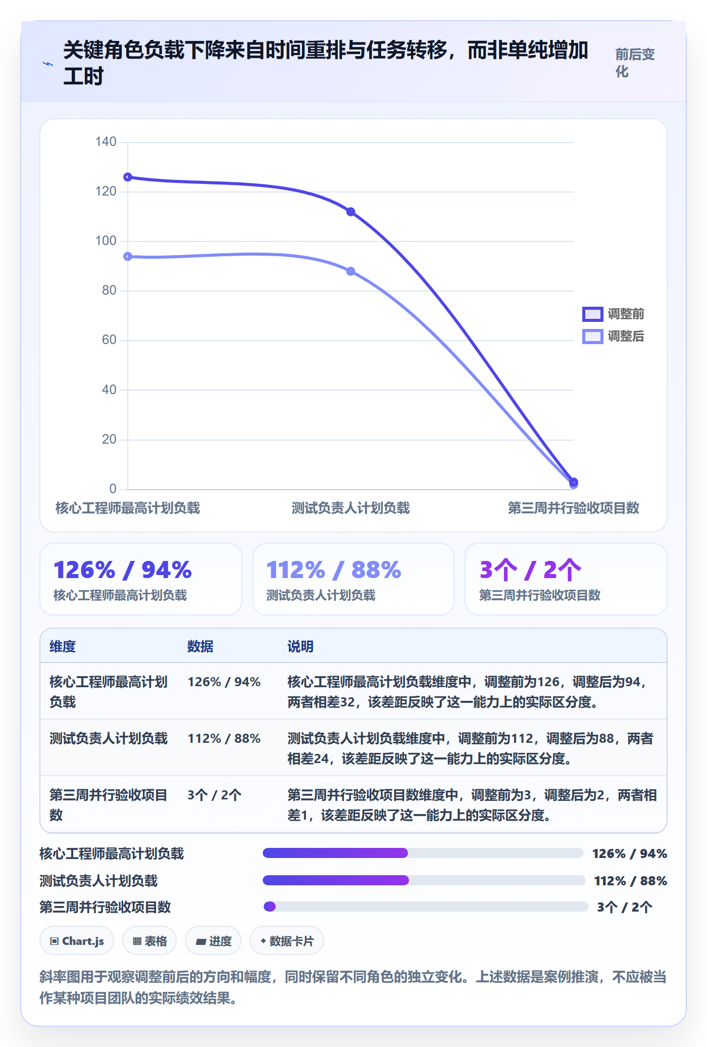 资源负载如何做好资源平衡？项目负责人数据分析与操作步骤