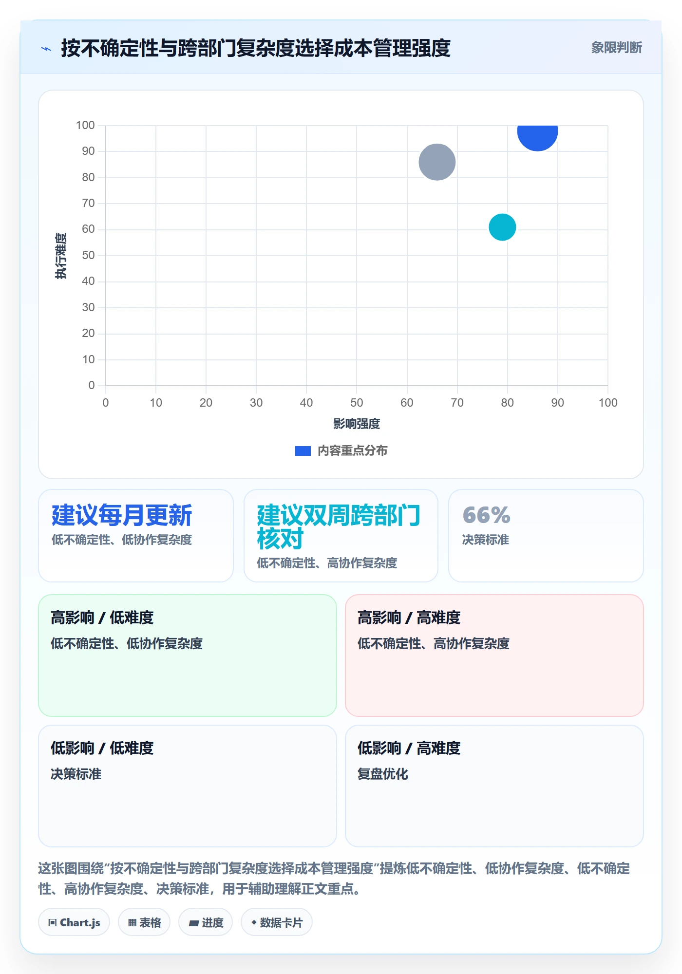 预计成本最佳实践:跨部门团队成本管理协同管理,常见问题