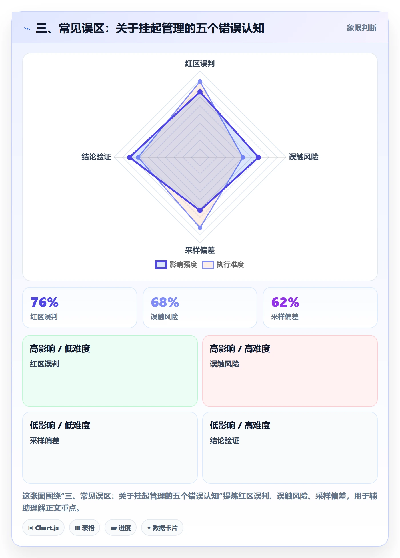 三、常见误区:关于挂起管理的五个错误认知