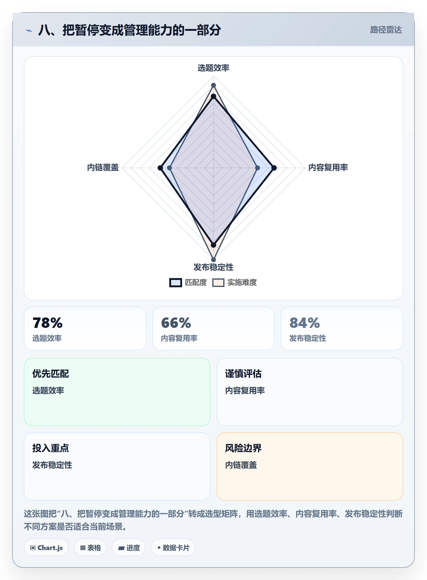 八、把暂停变成管理能力的一部分