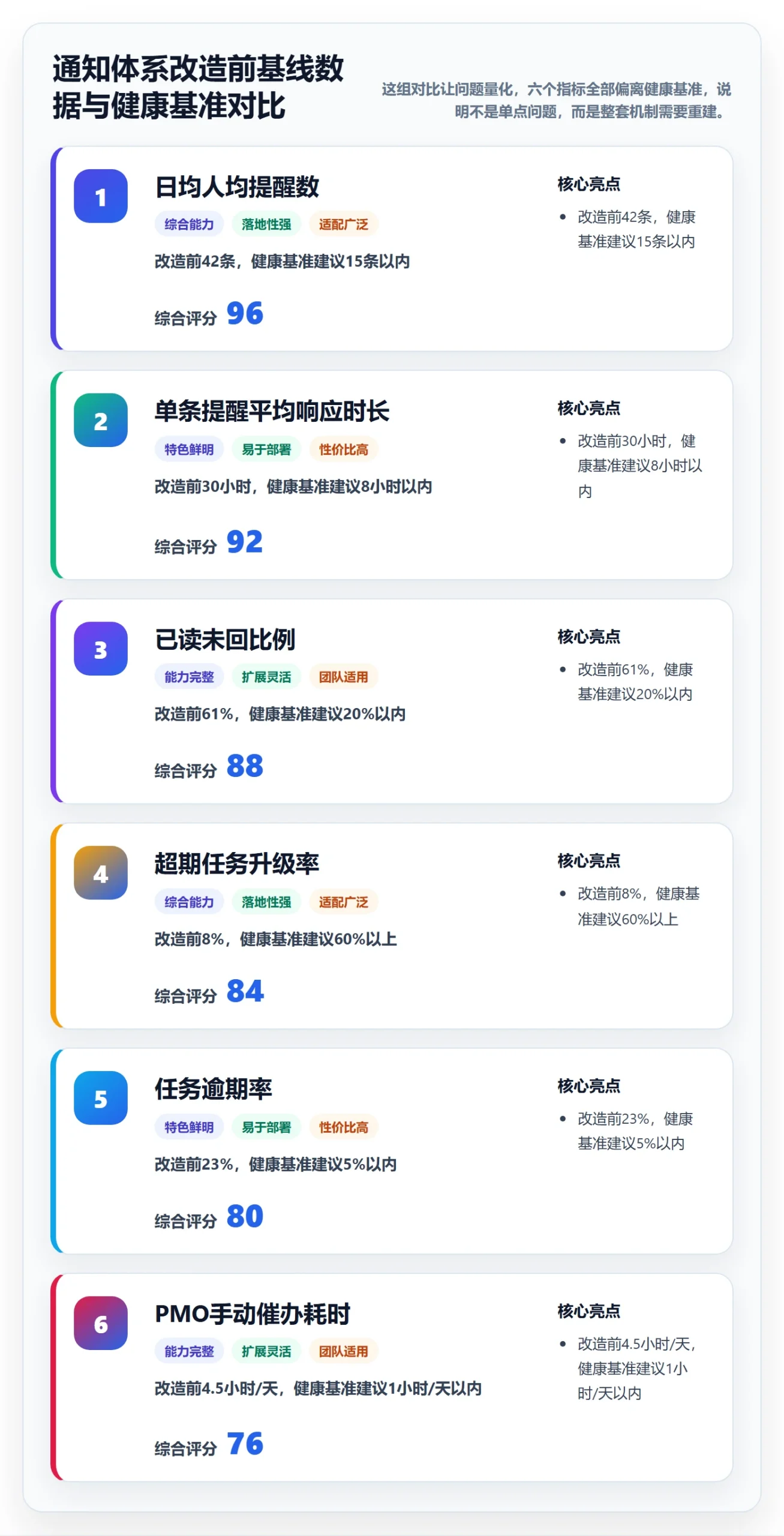 任务提醒消息通知全流程:PMO制度设计与一文讲清
