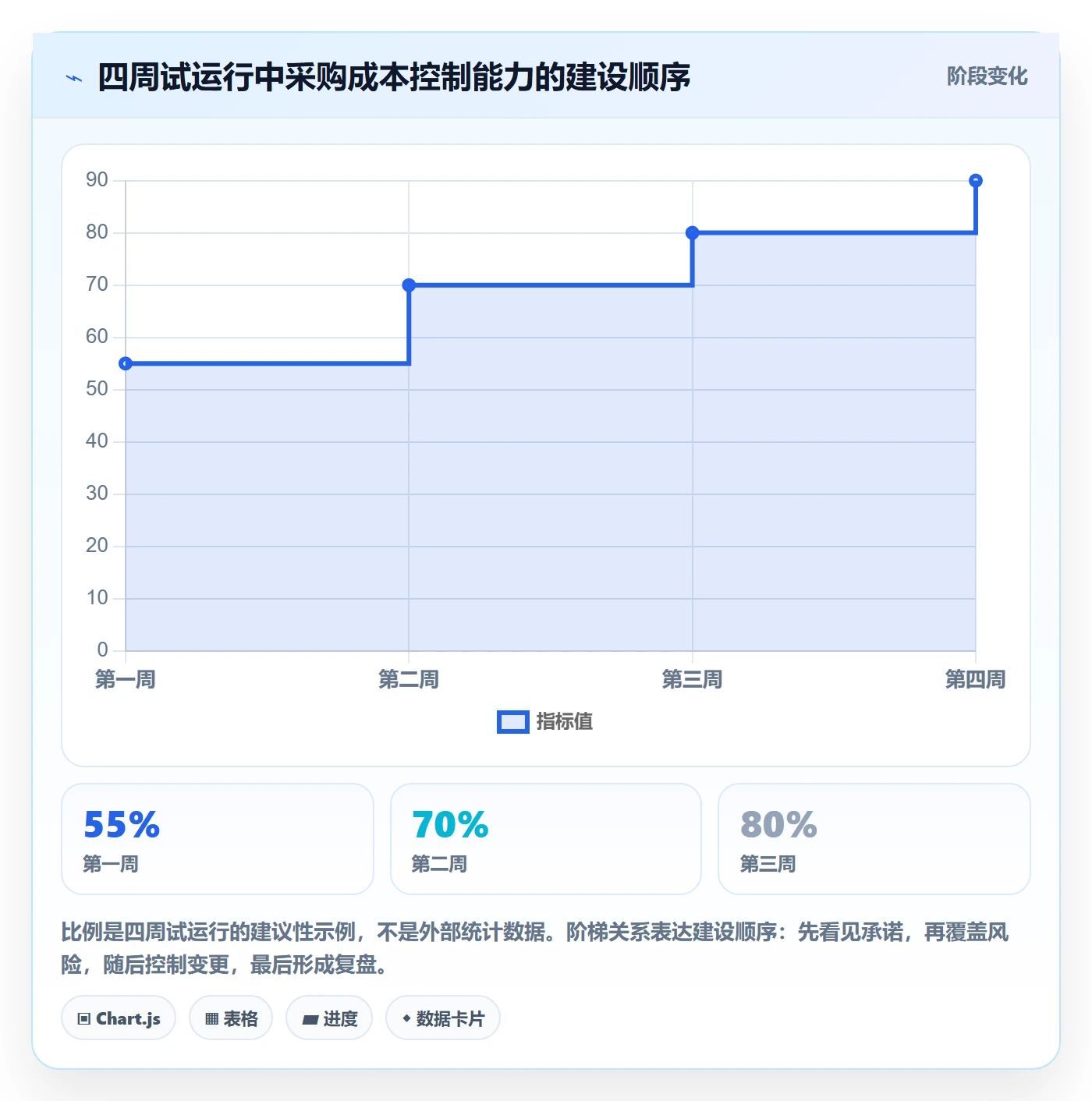 成本管理采购成本教程:项目经理制度设计,避坑指南