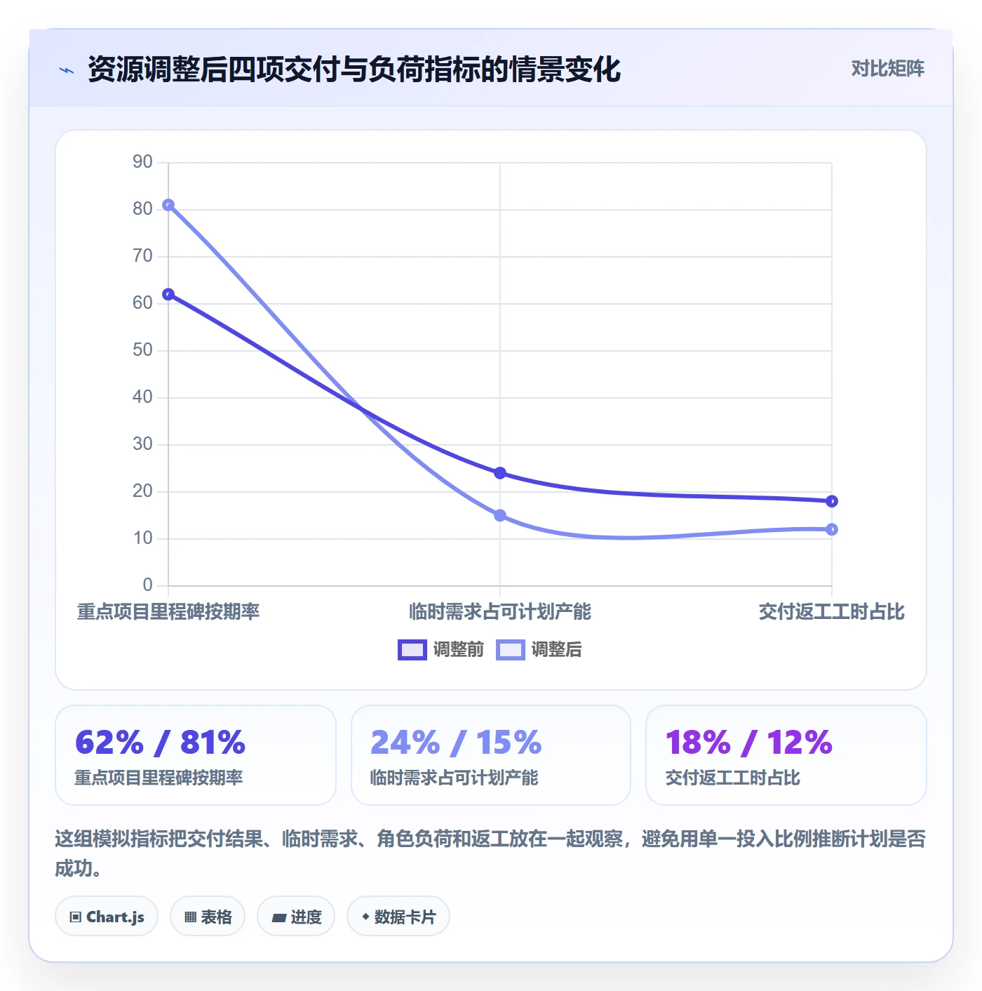 投入比例怎么做?管理层流程优化:人力资源计划从0到1