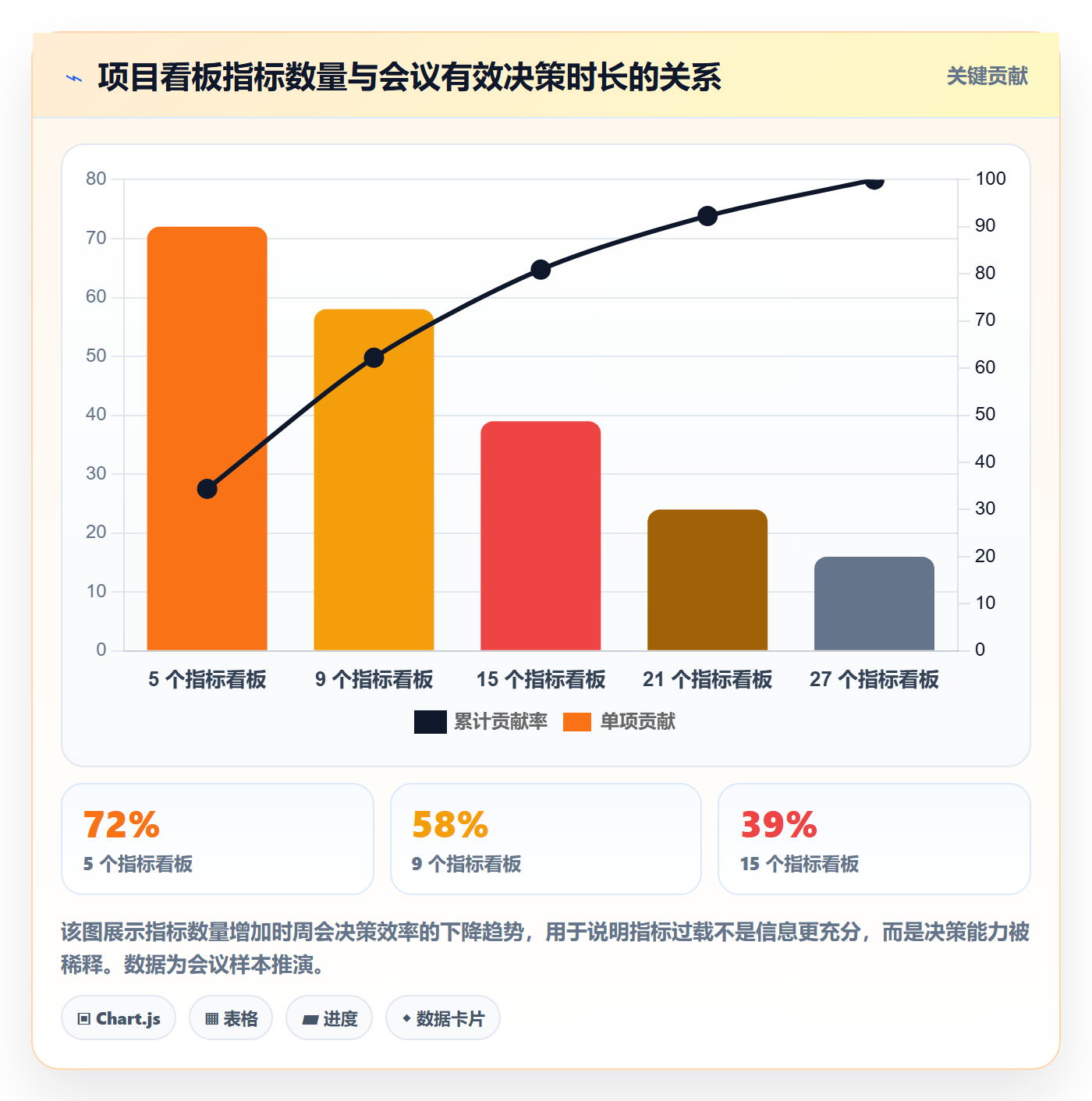 项目目标流程与规范:项目经理项目目标最佳实践关键指标
