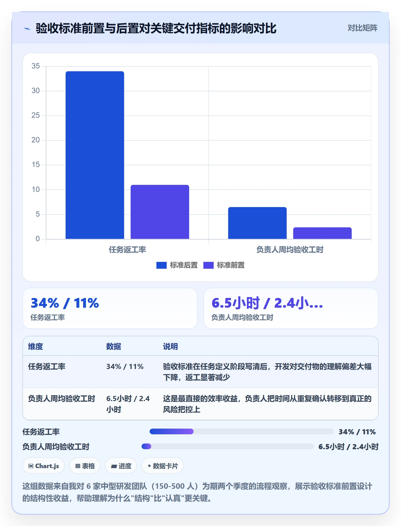 任务验收如何做好审核？项目负责人效率提升与操作步骤