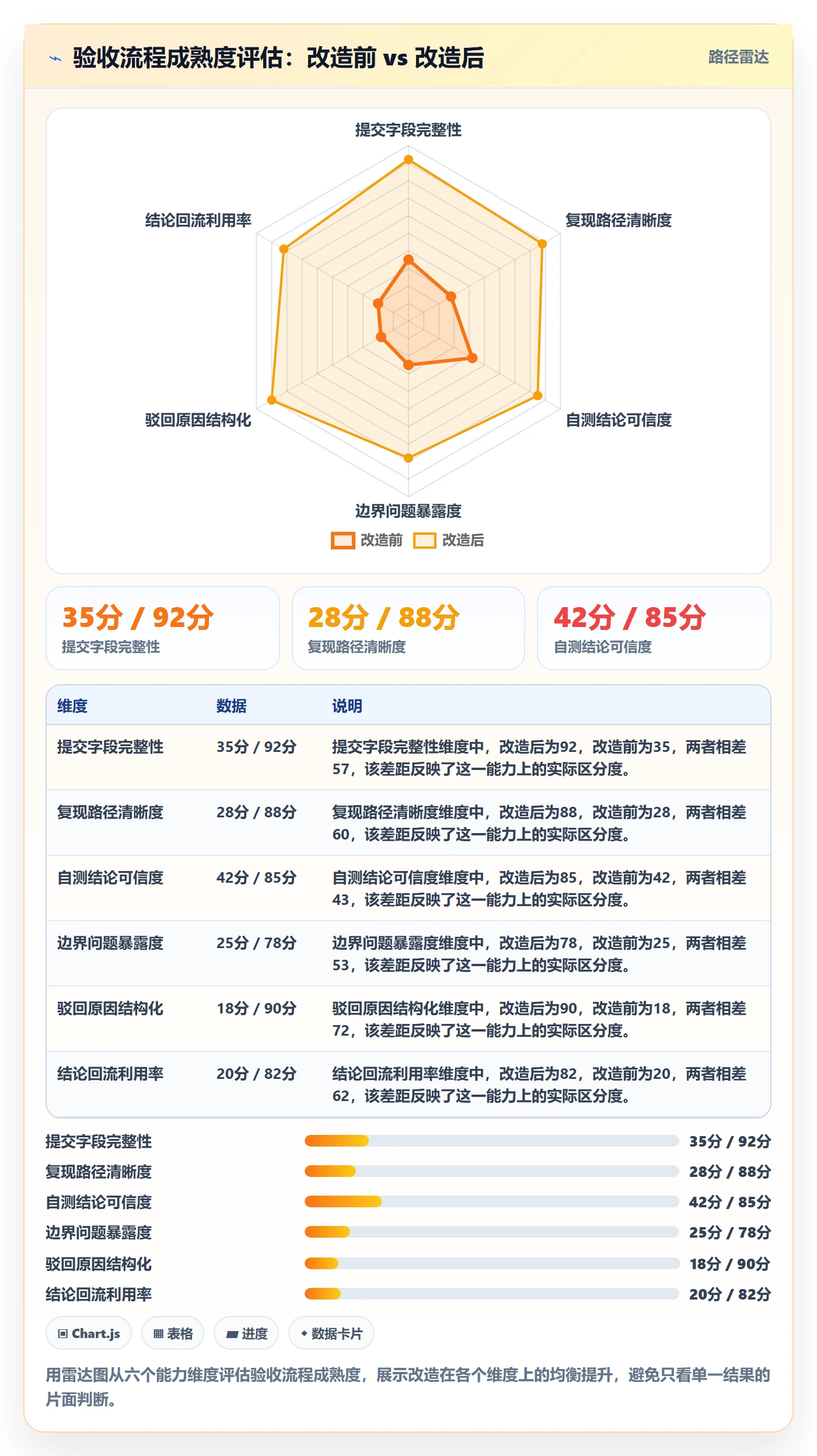任务验收提交全流程:研发团队最佳实践与一文讲清