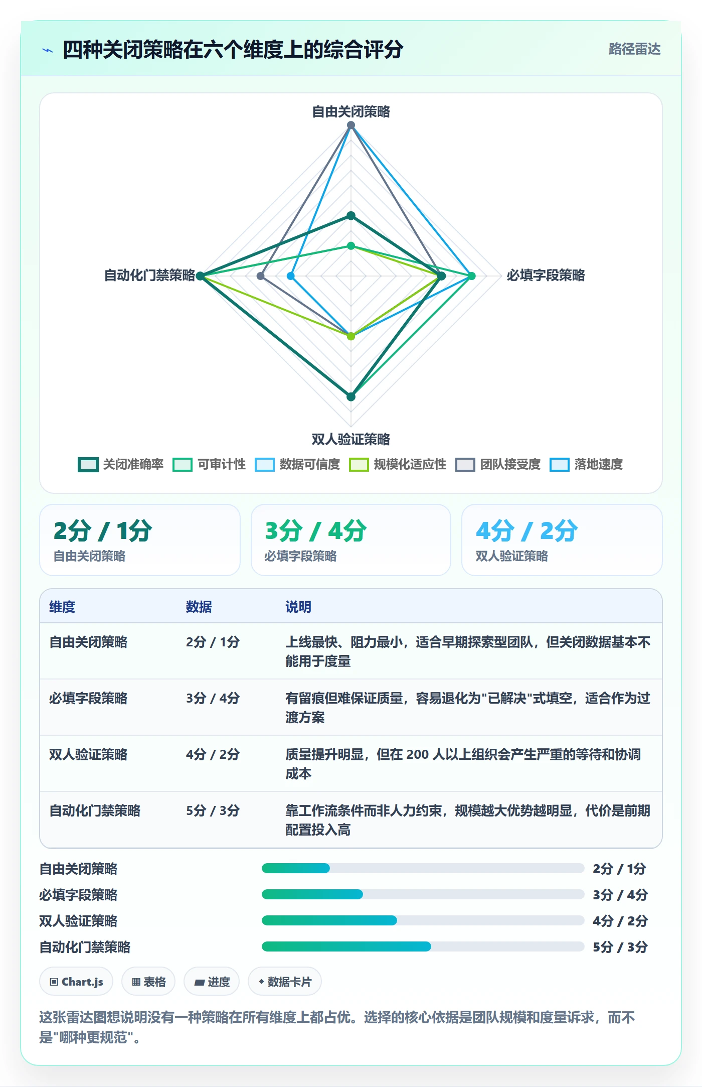 关闭最佳实践：研发团队任务执行效率提升，常见问题