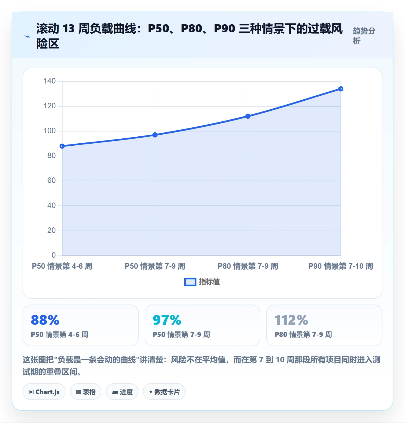人力资源计划资源负载教程：企业管理者流程优化，避坑指南