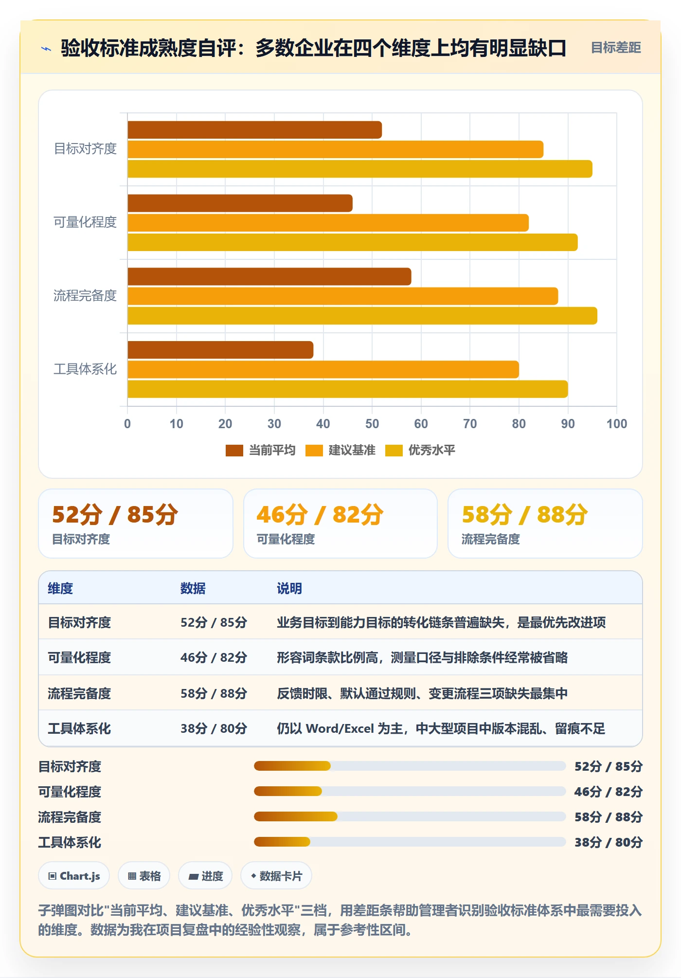 验收标准最佳实践:企业管理者项目目标入门指南,常见问题
