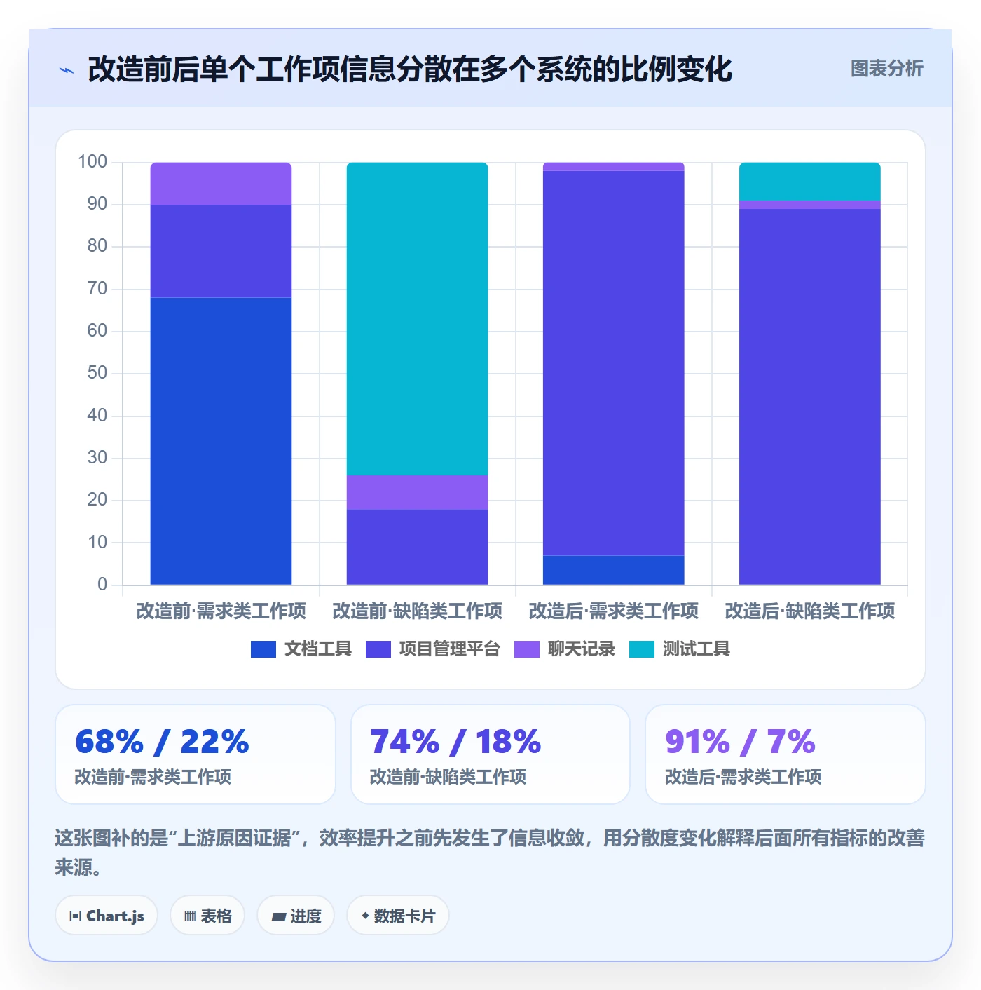 负责人最佳实践:研发团队任务管理效率提升,常见问题