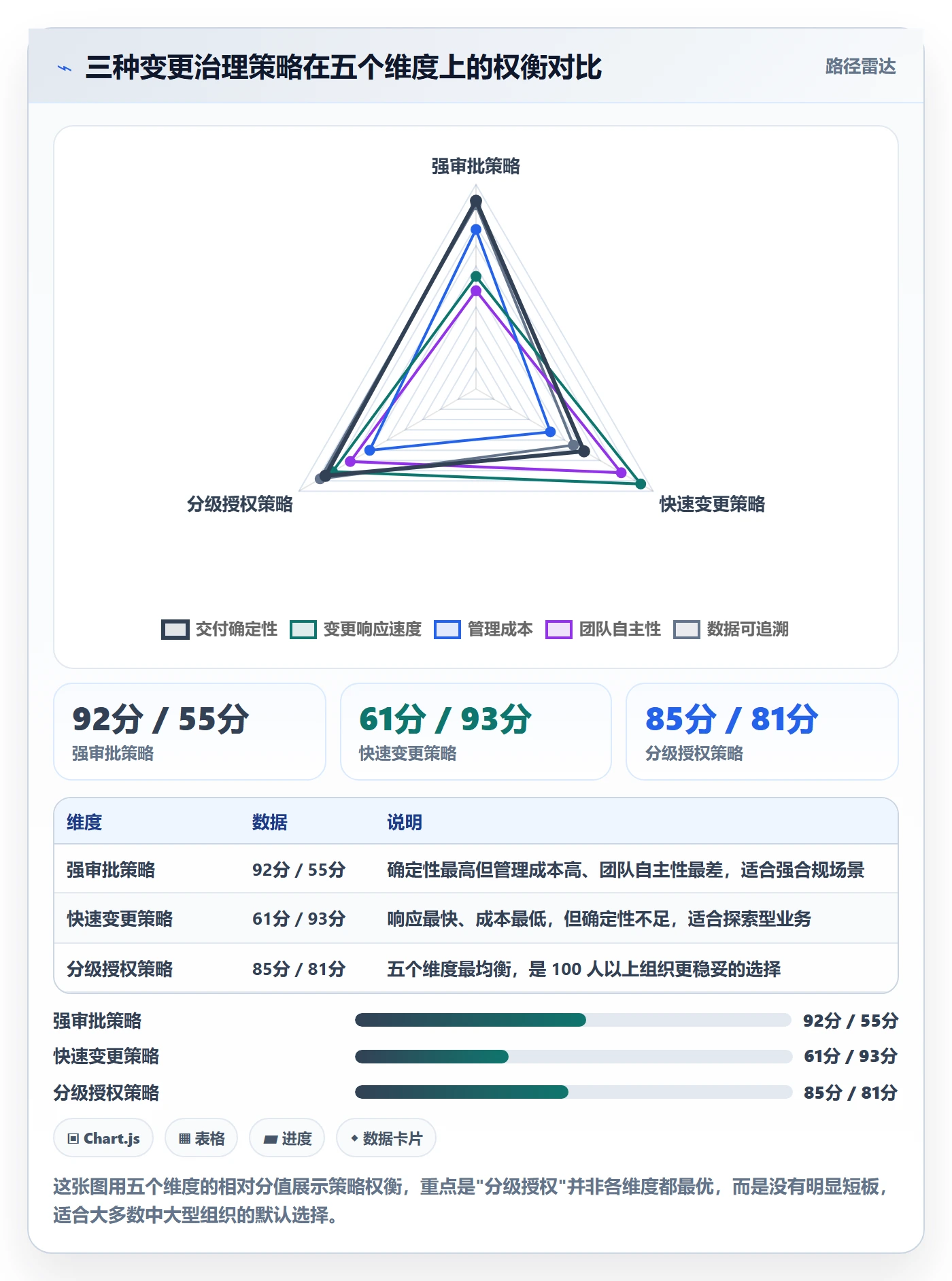 任务负责人变更怎么做？产品经理数据分析：任务分派从0到1