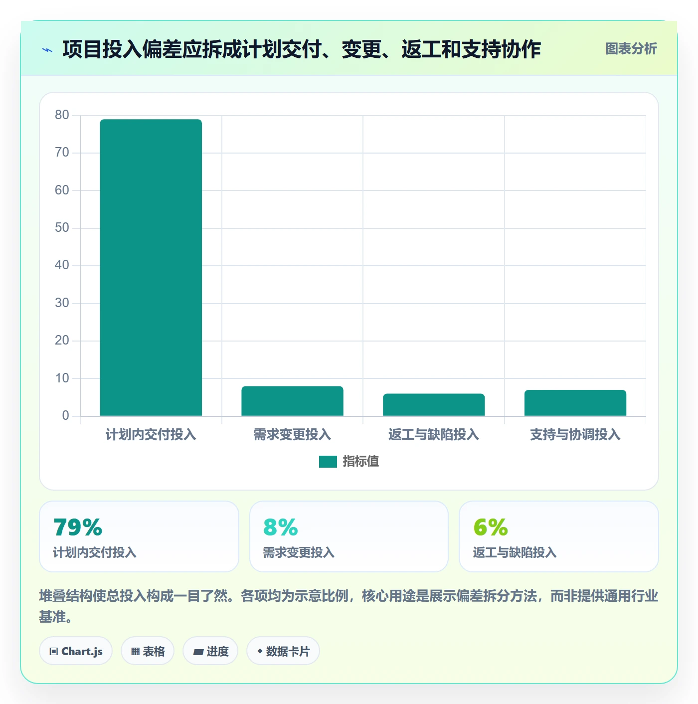 项目工时管理方法大全：企业管理者工时表制度设计落地清单