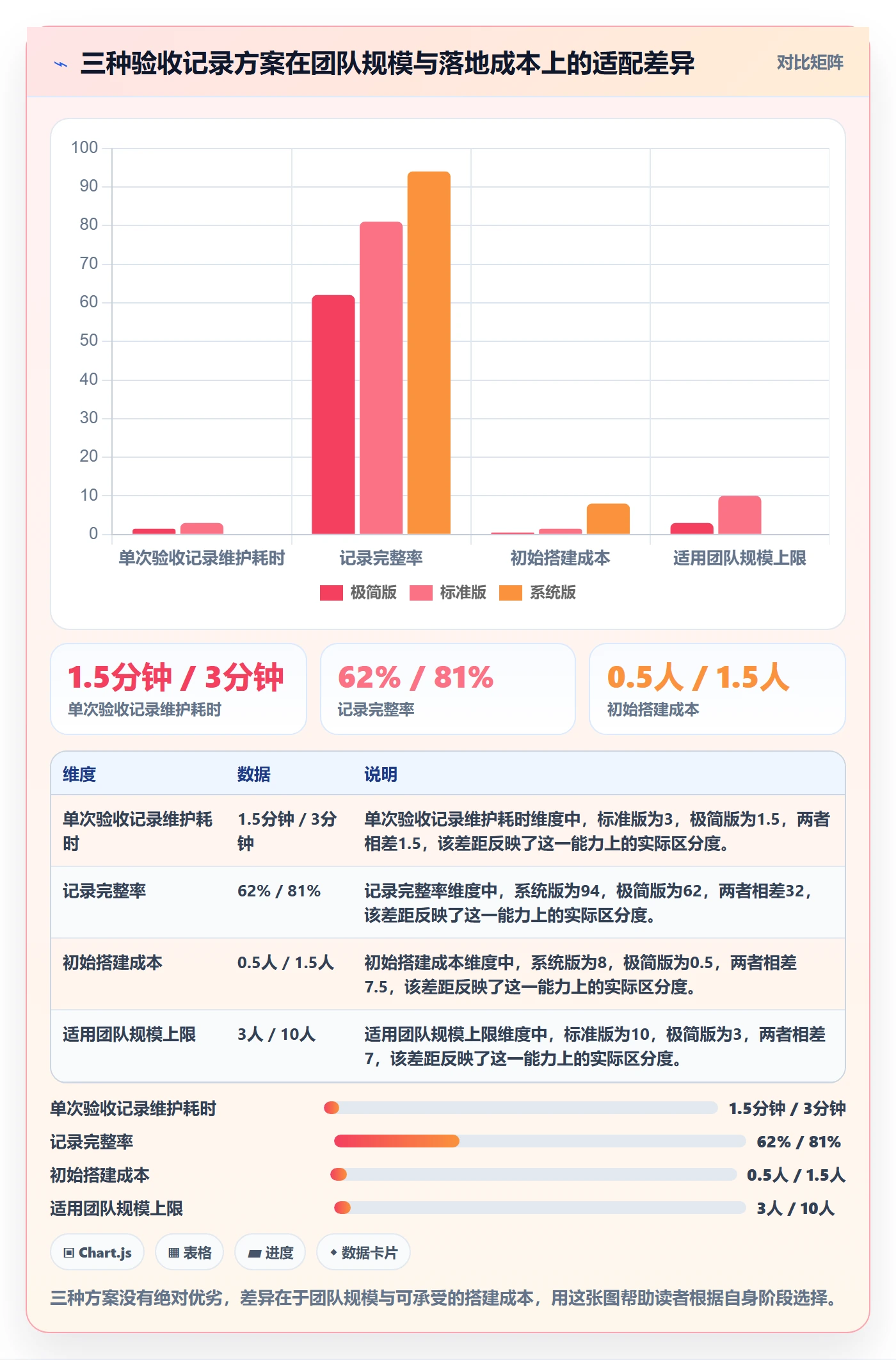 验收记录实操方法:项目成员提升任务验收效率的落地方案方法与模板