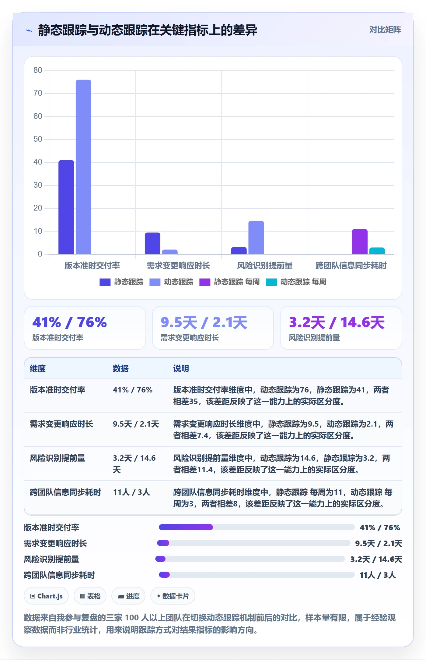 动态管理方法大全：产品经理进度跟踪风险控制落地清单