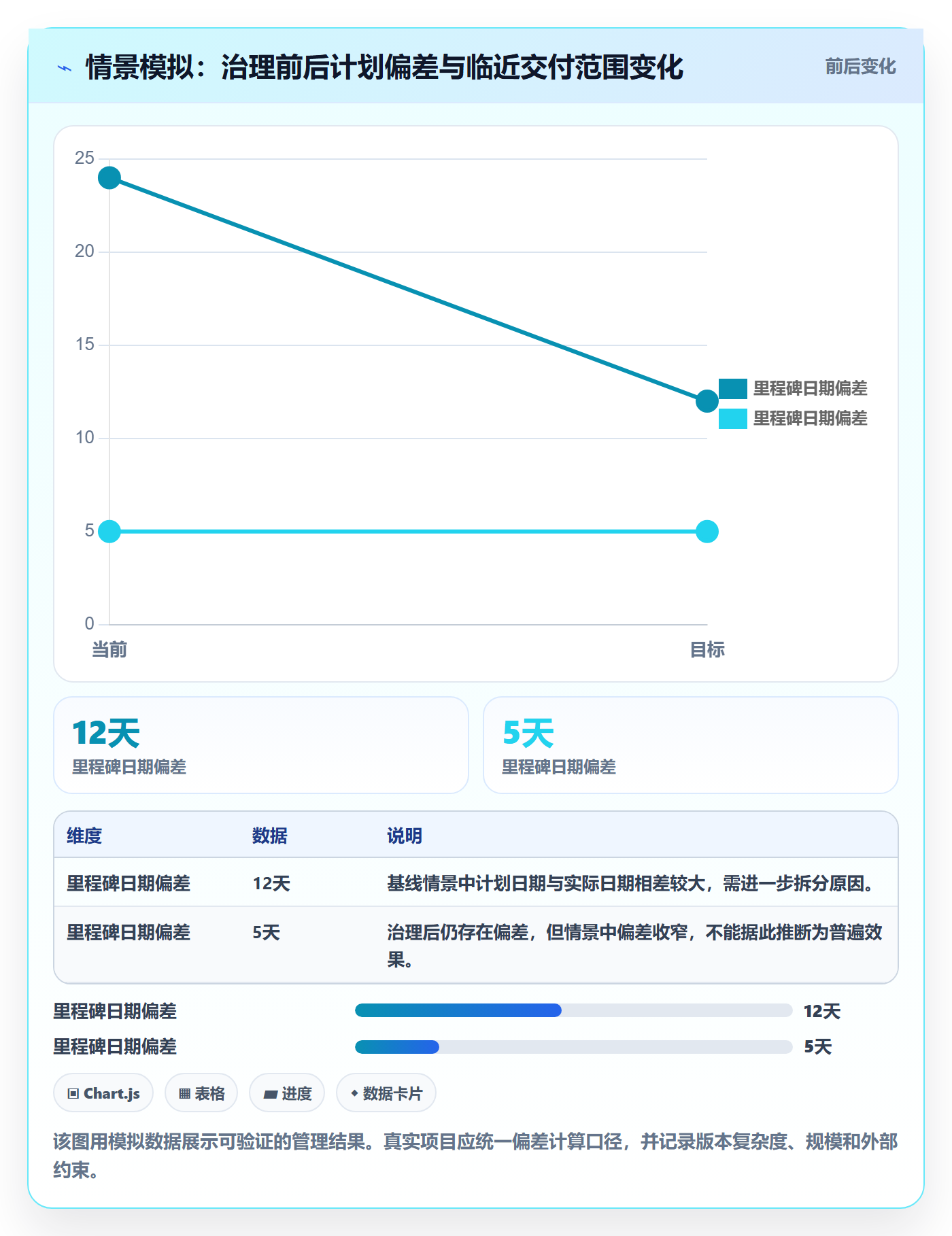 版本计划最佳实践:PMO版本管理落地方案,常见问题