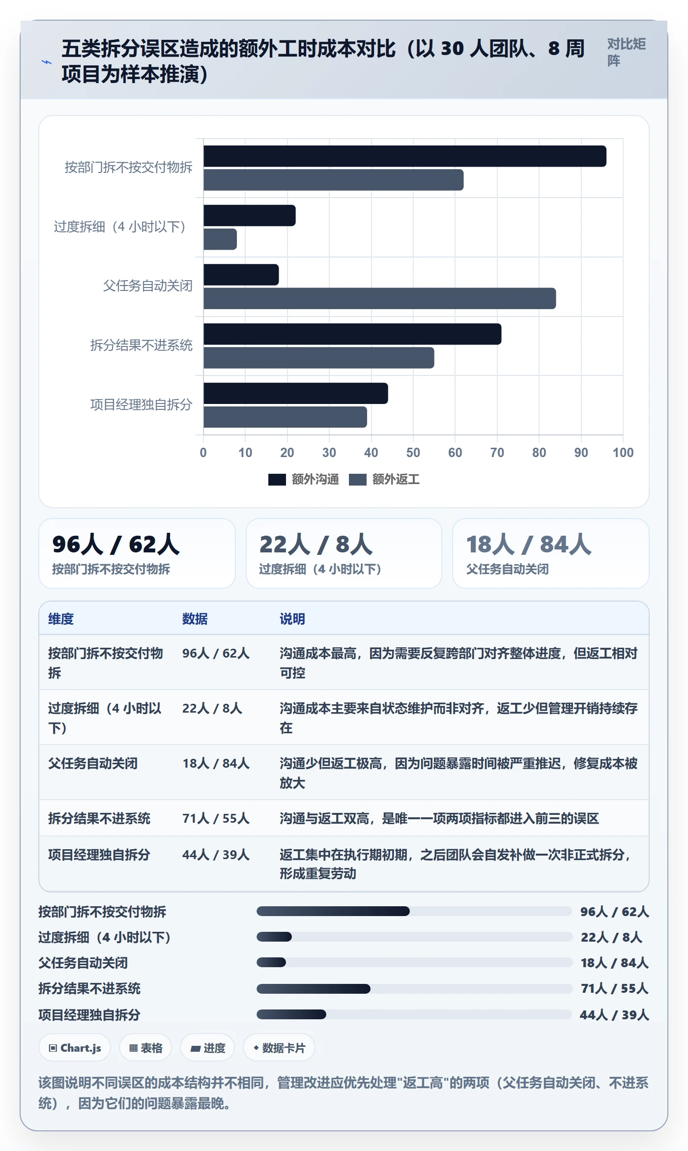 任务拆分管理指南:实施团队如何做好任务管理,协同管理全流程