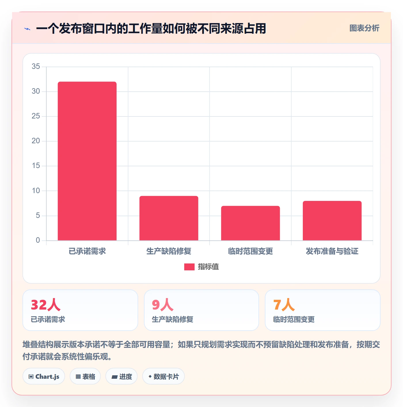 版本管理指南:实施团队如何做好版本管理,效率提升全流程