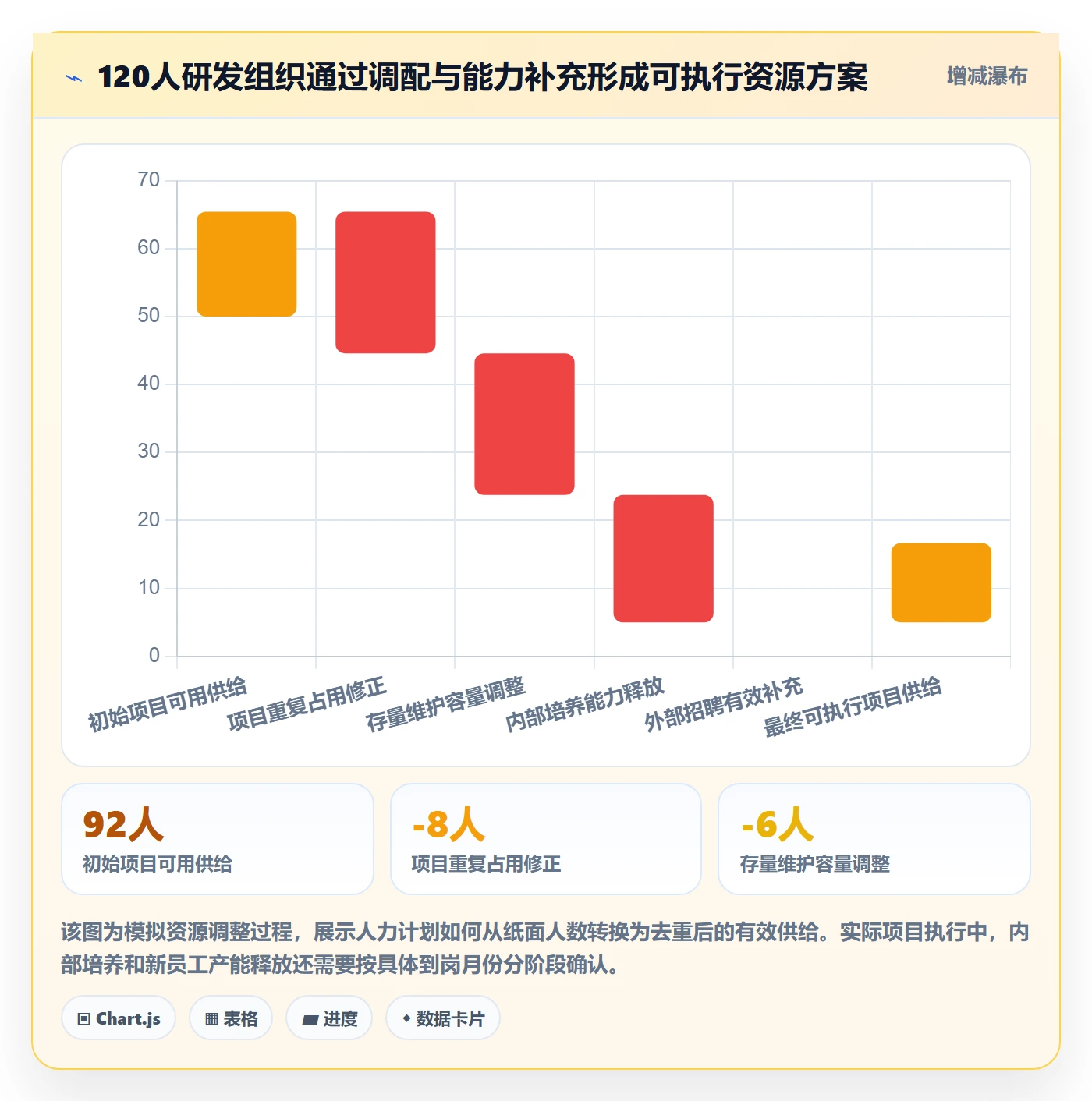 人力规划管理方法大全:研发团队人力资源计划最佳实践落地清单