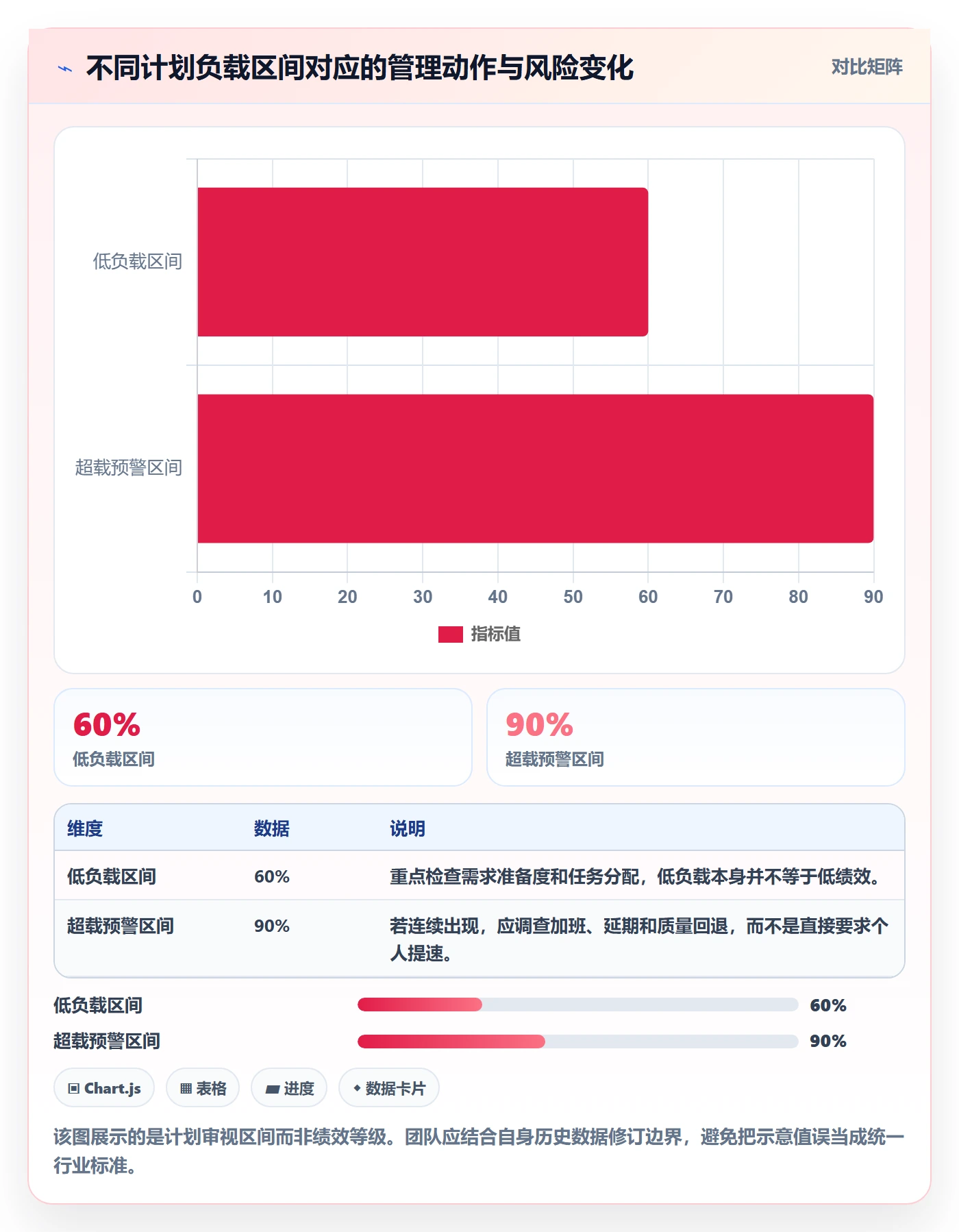 人力资源计划如何做好资源负载？实施团队最佳实践与操作步骤