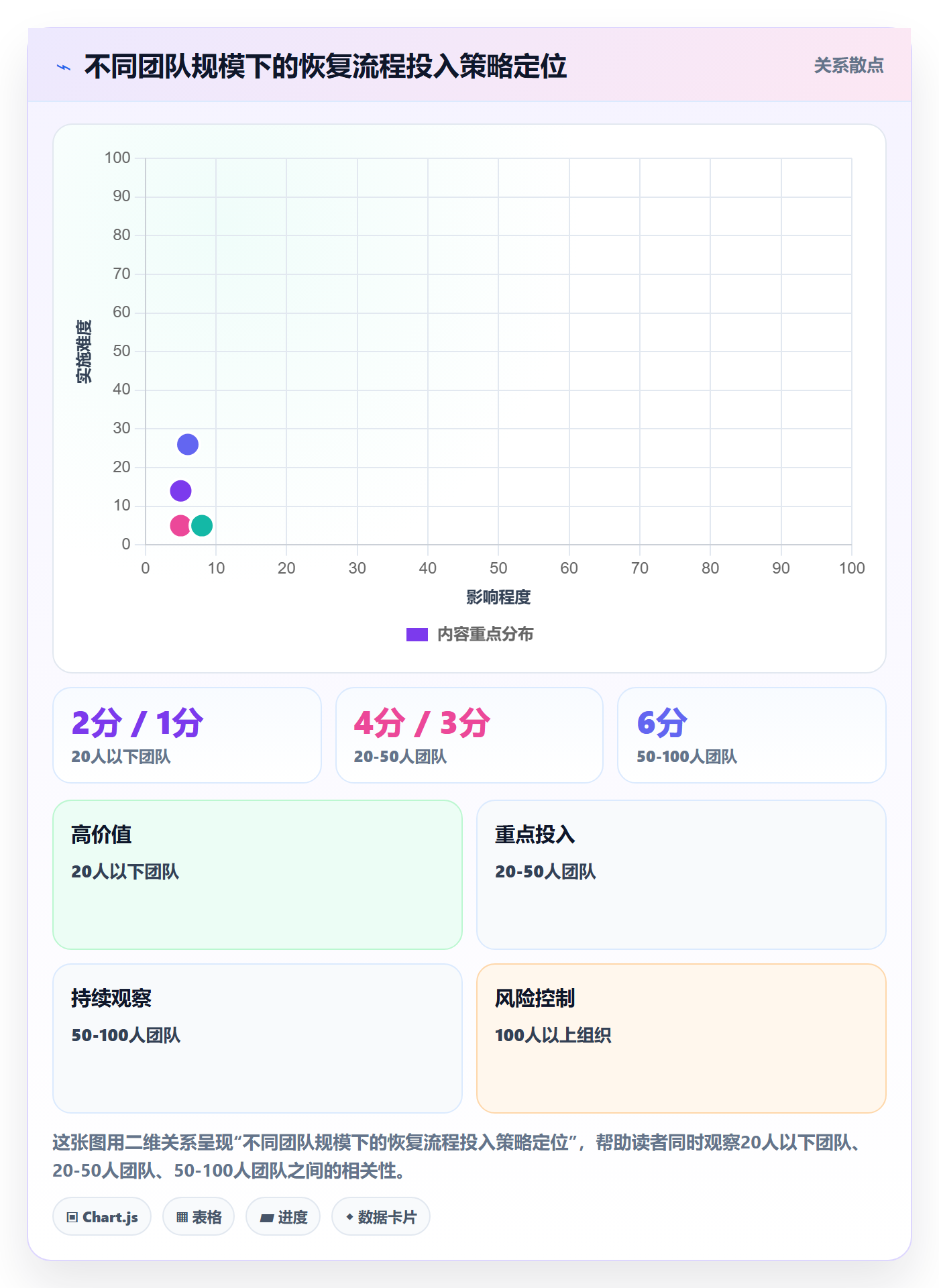 任务执行恢复全流程:项目成员效率提升与一文讲清