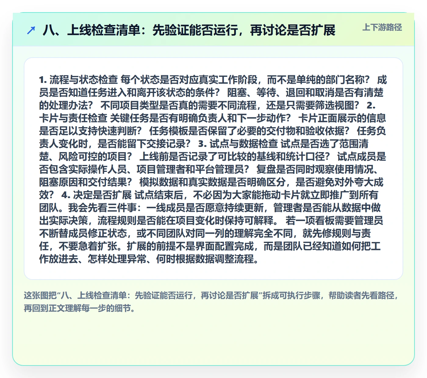 八、上线检查清单:先验证能否运行,再讨论是否扩展