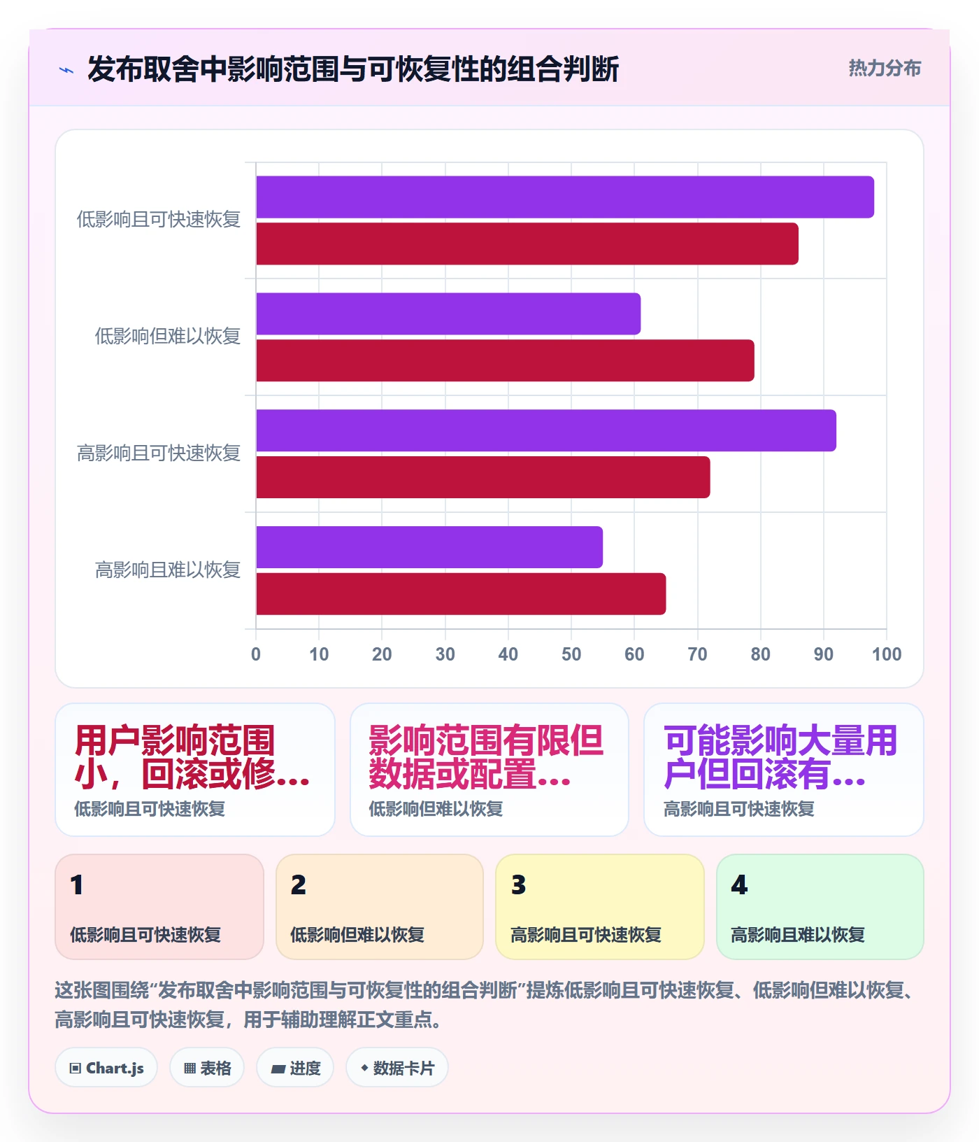 版本状态怎么做？企业管理者协同管理：版本管理从0到1