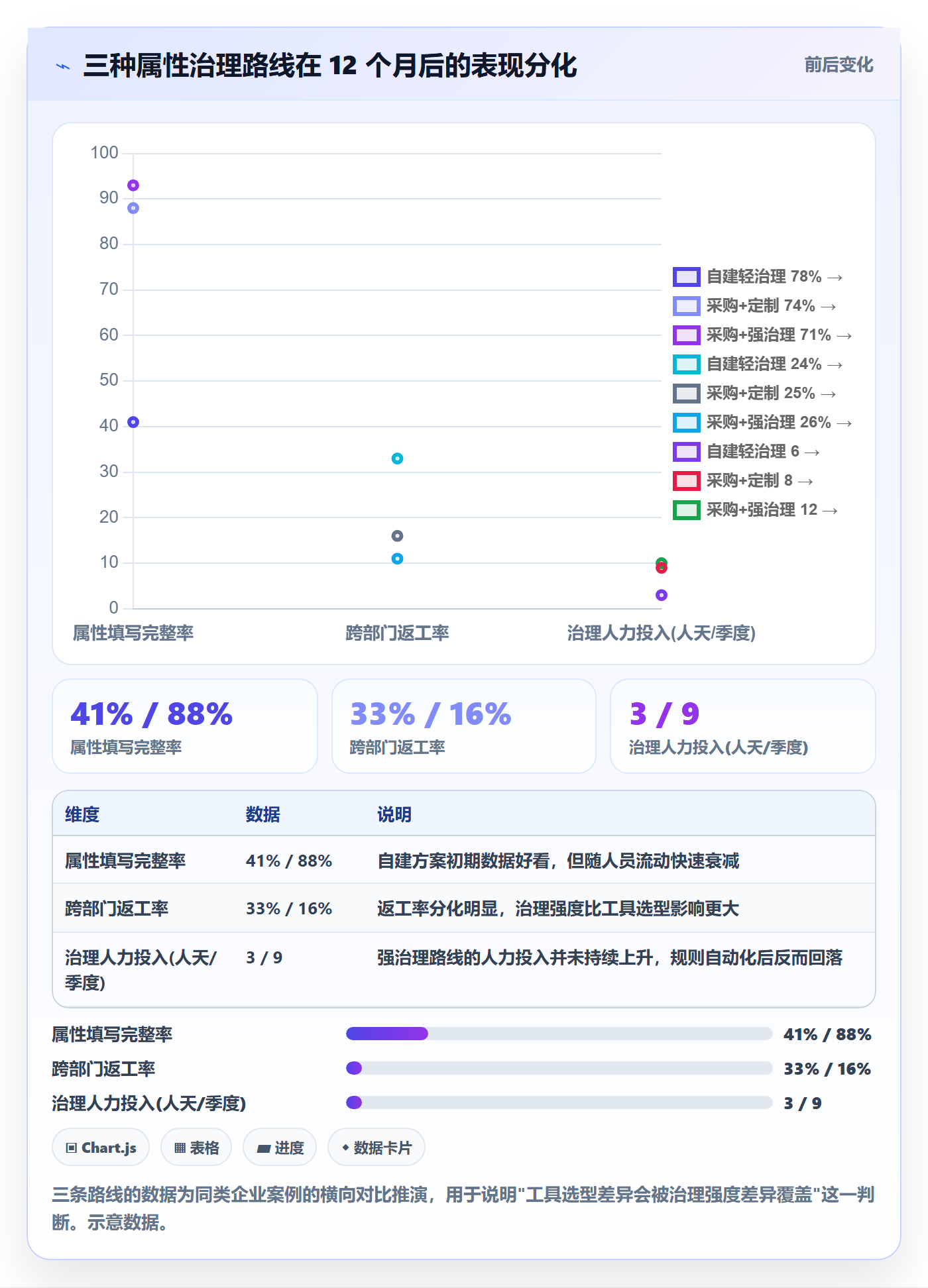 任务属性分类教程：跨部门团队风险控制，避坑指南