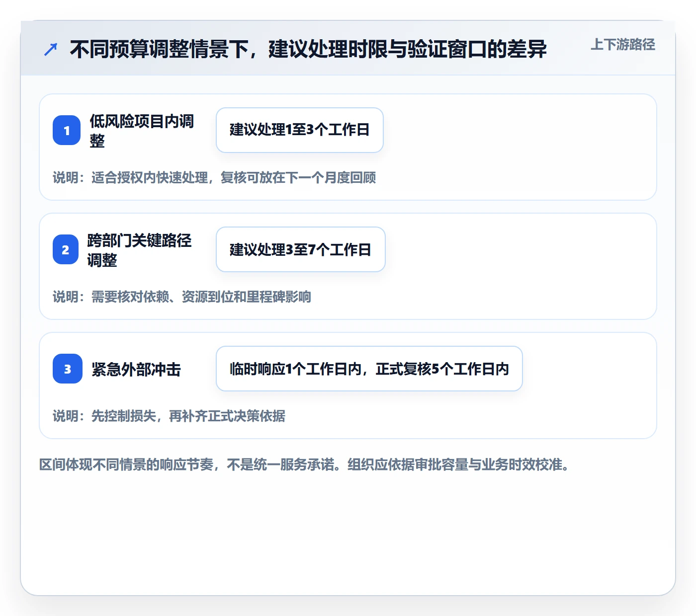 预算调整最佳实践：PMO预算管理协同管理，常见问题