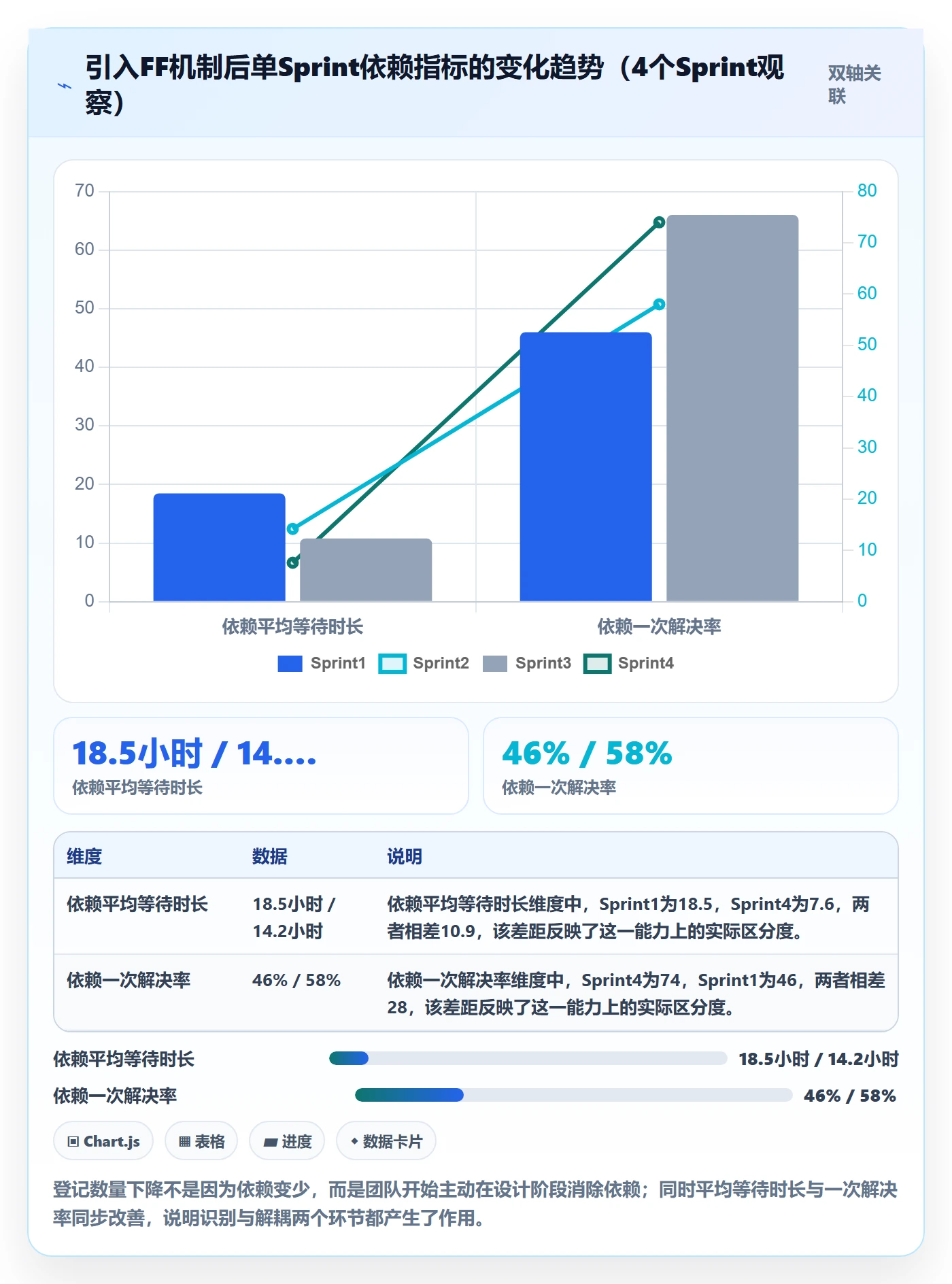 FF实操方法：研发团队提升任务依赖效率的落地方案方法与模板