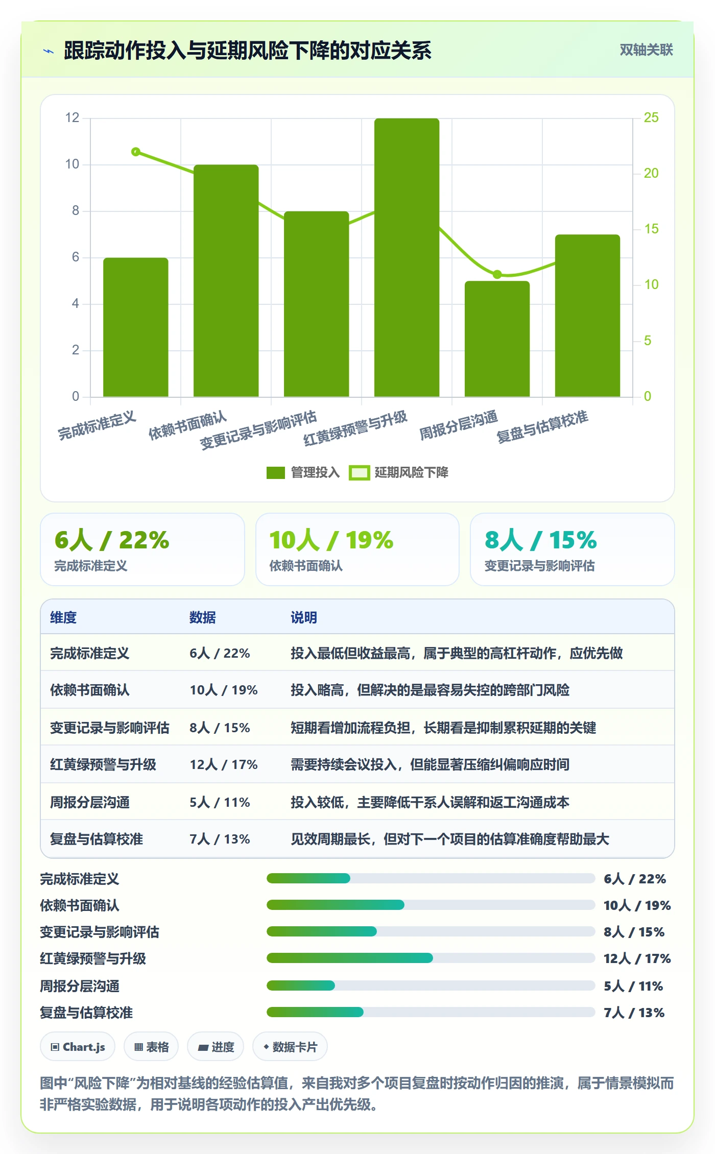 进度跟踪进展教程:项目经理实操方法,避坑指南