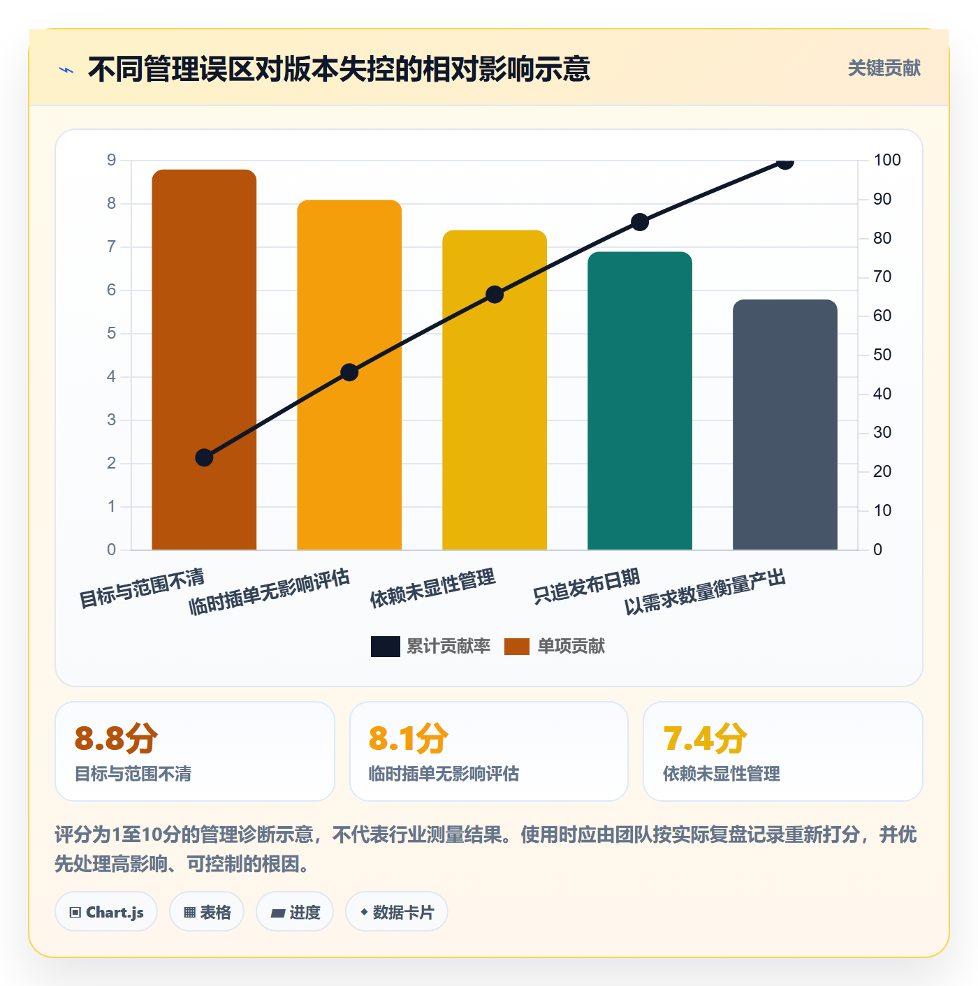 版本内容管理指南:管理层如何做好版本管理,流程优化全流程