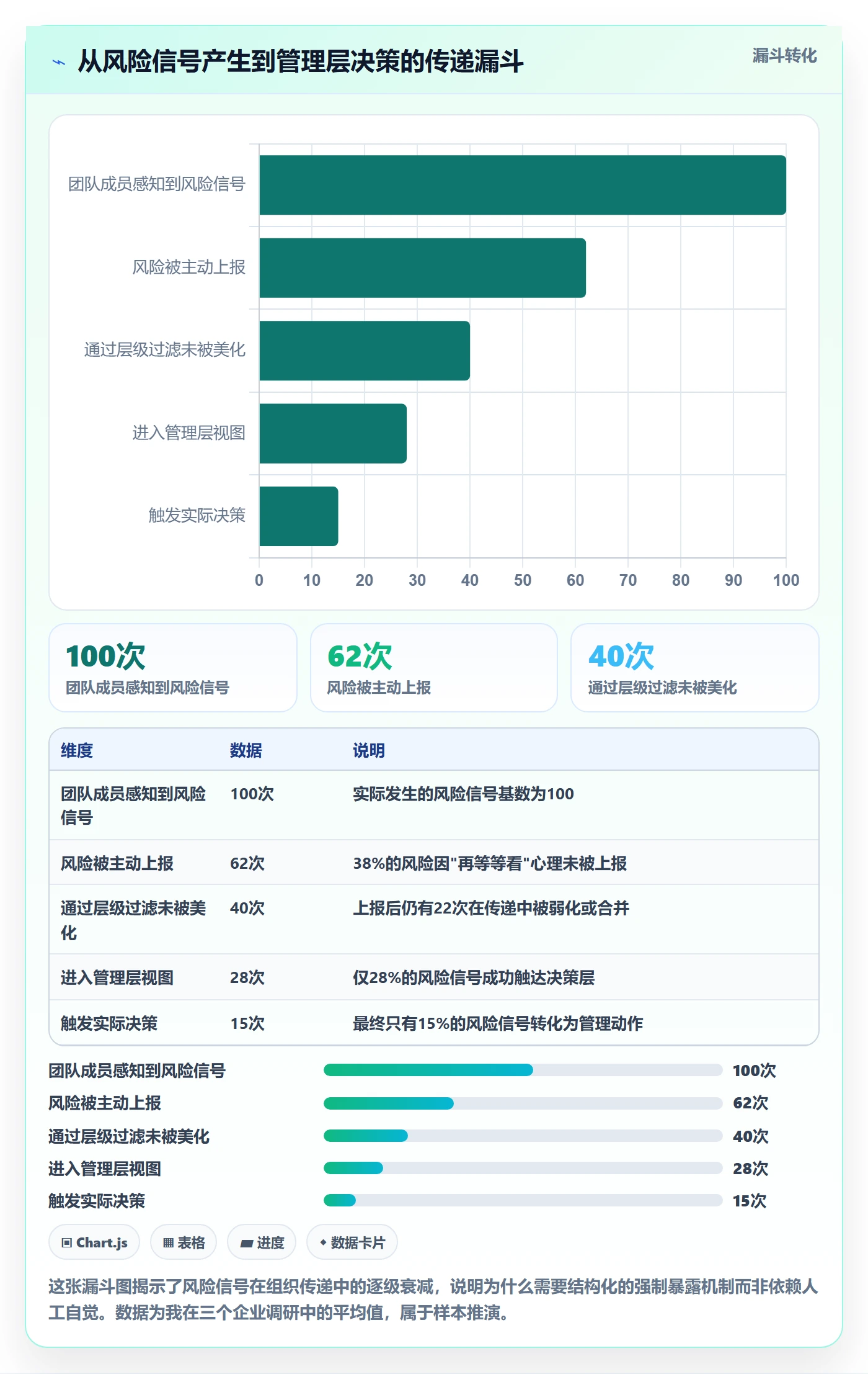 进展最佳实践:管理层进度跟踪风险控制,常见问题