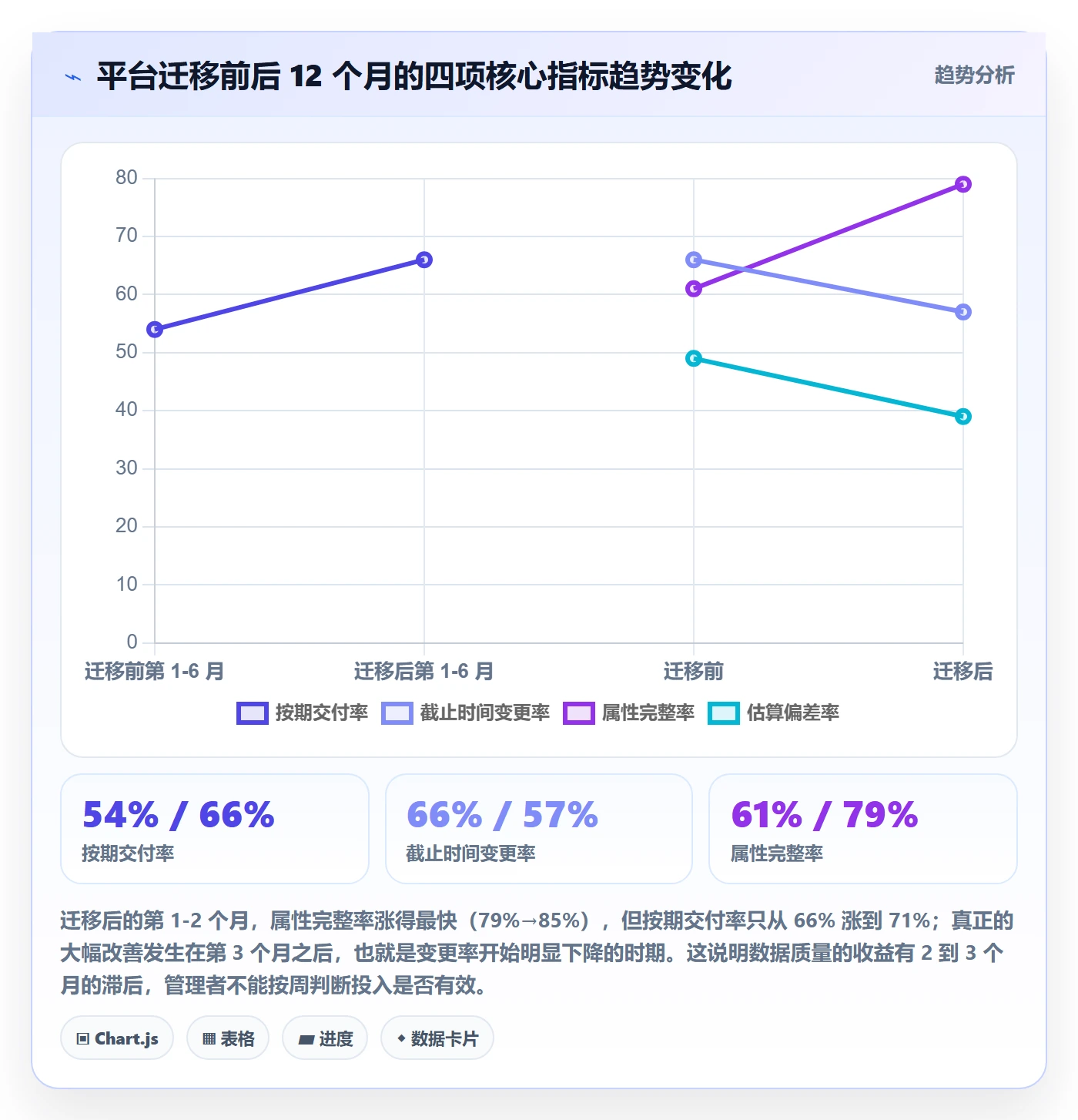 截止时间实操方法:实施团队提升任务属性效率的数据分析方法与模板