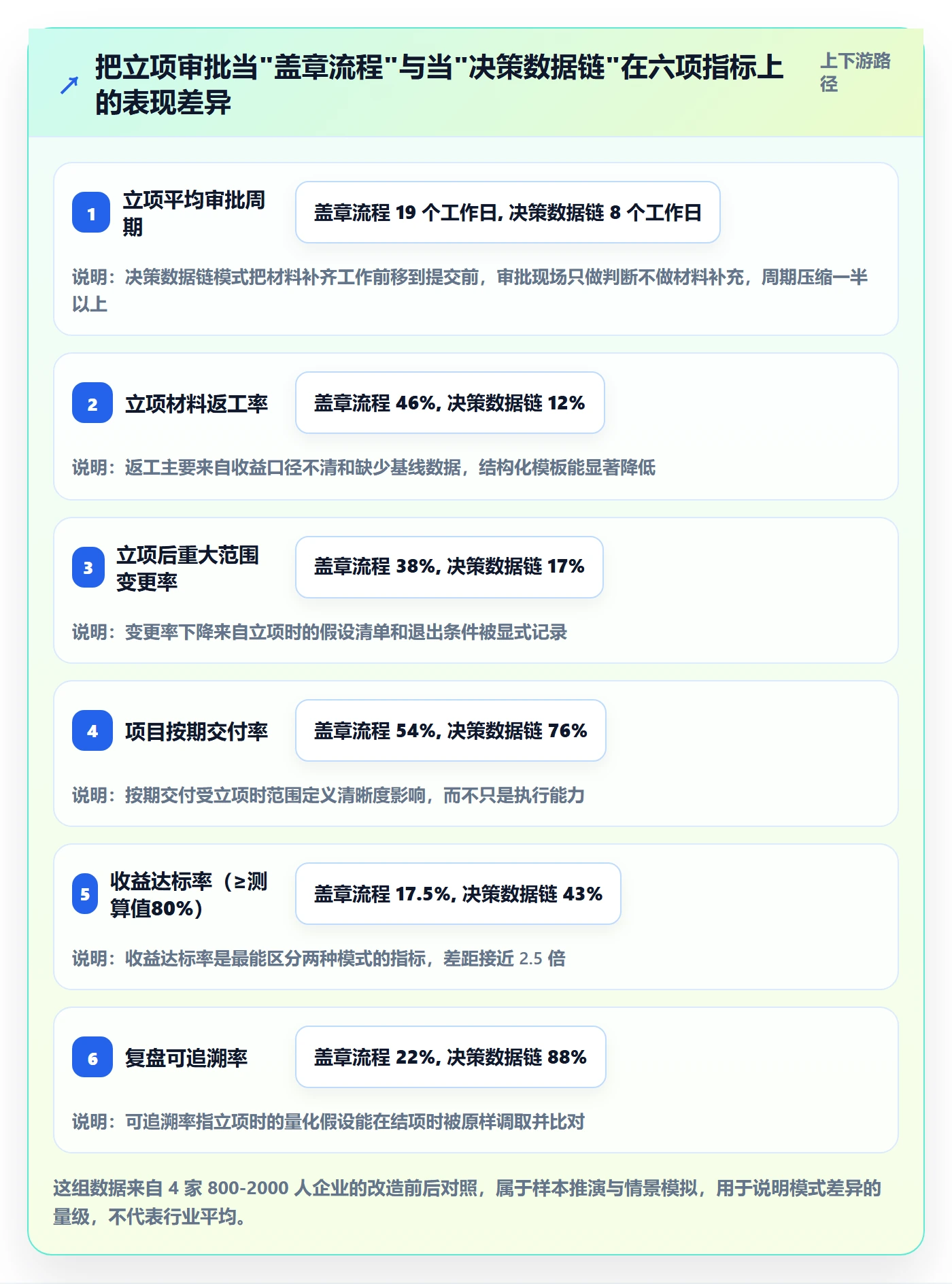 立项审批管理方法大全：管理层项目立项数据分析落地清单