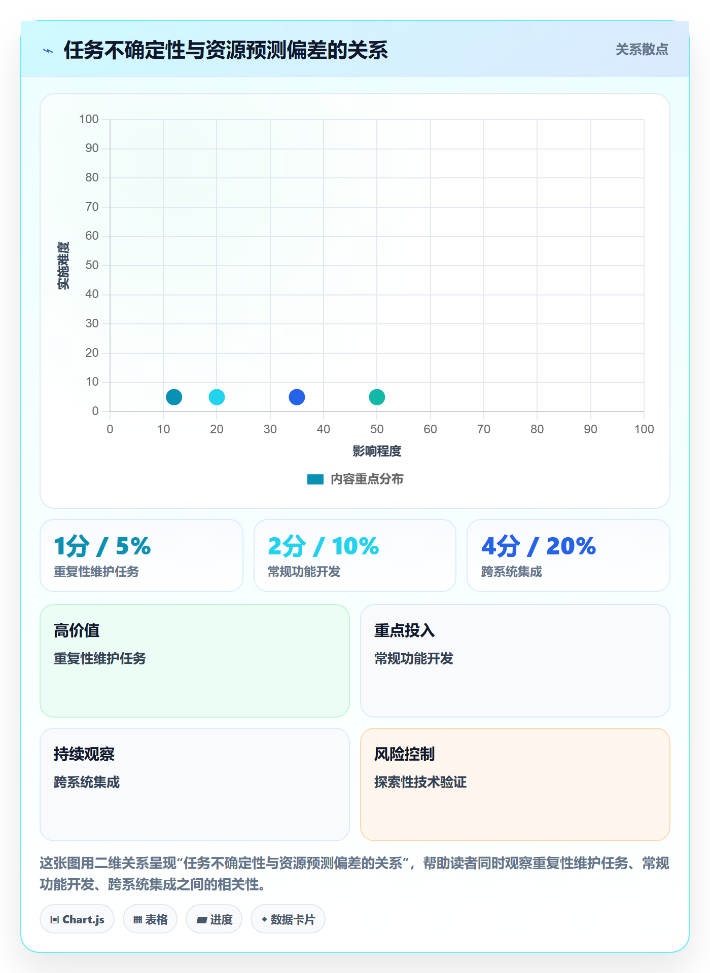 角色流程与规范：项目经理资源管理落地方案关键指标