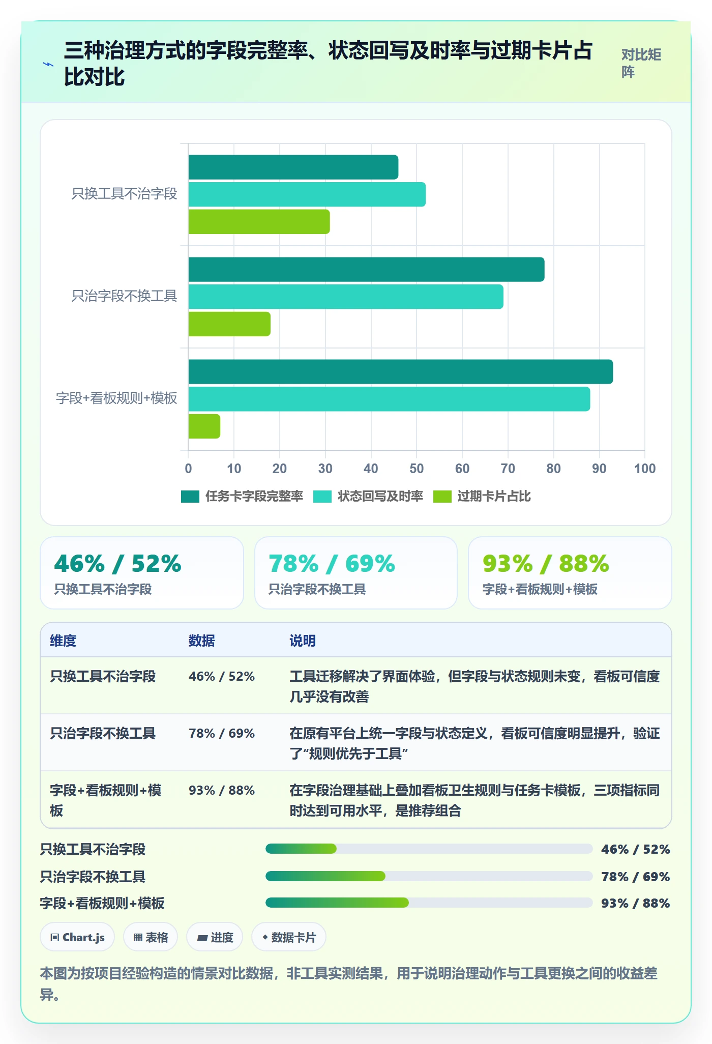 完成实操方法：项目成员提升任务执行效率的实操方法方法与模板