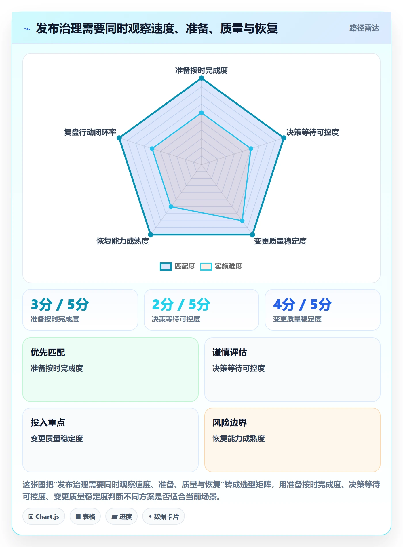 上线实操方法：企业管理者提升发布管理效率的协同管理方法与模板